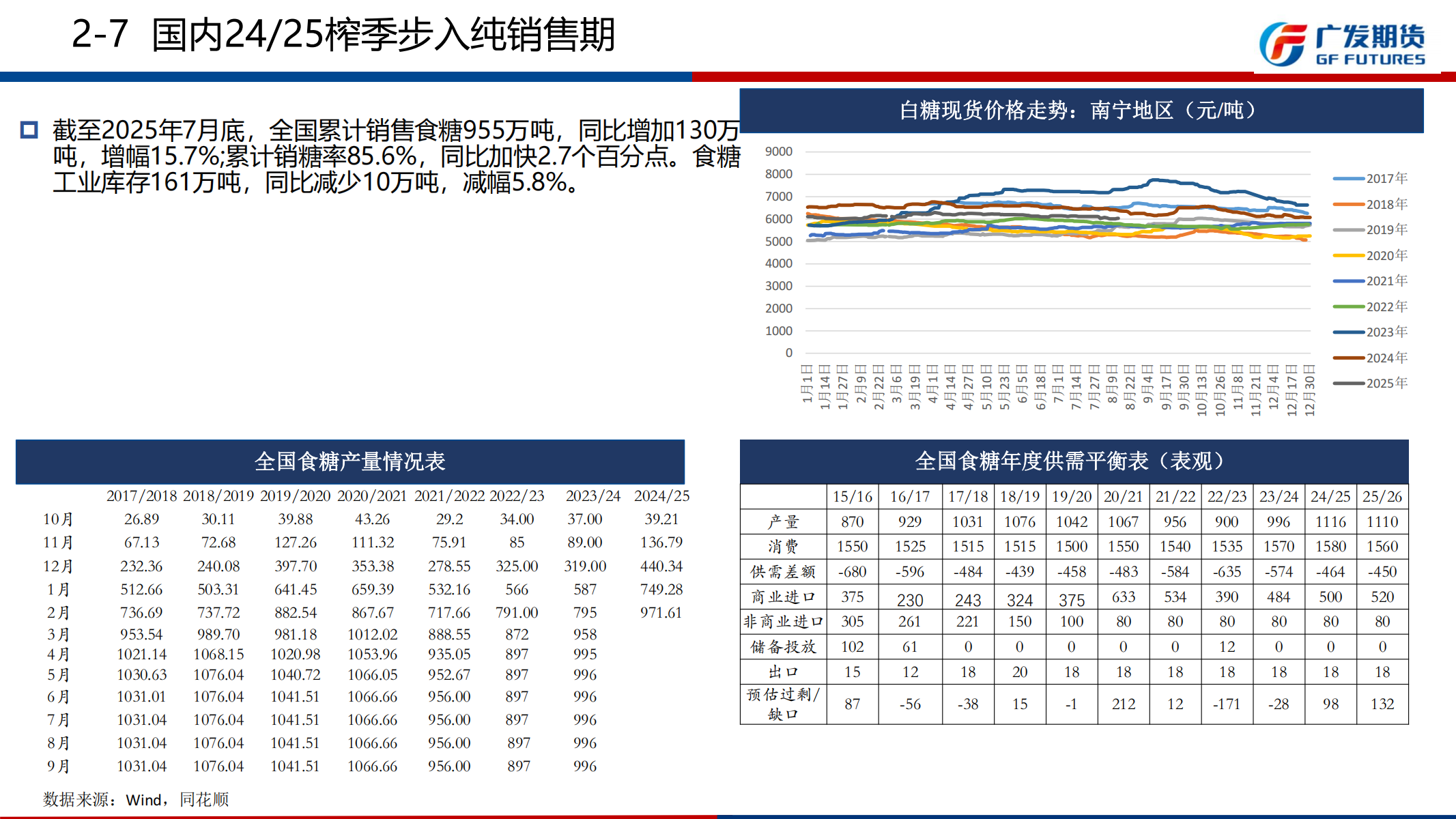 广发期货-刘珂-白糖期货周报20250816_15.png