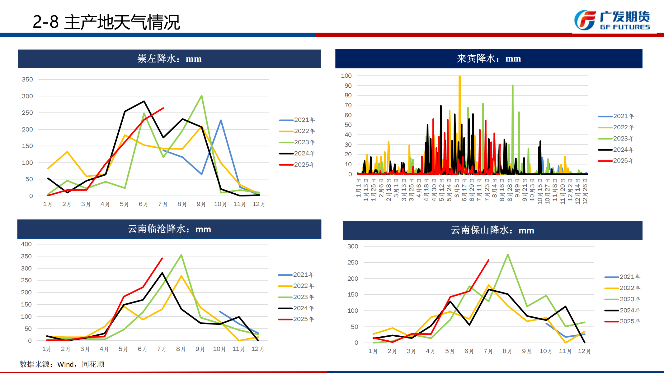 广发期货-刘珂-白糖期货周报20250816_16.png