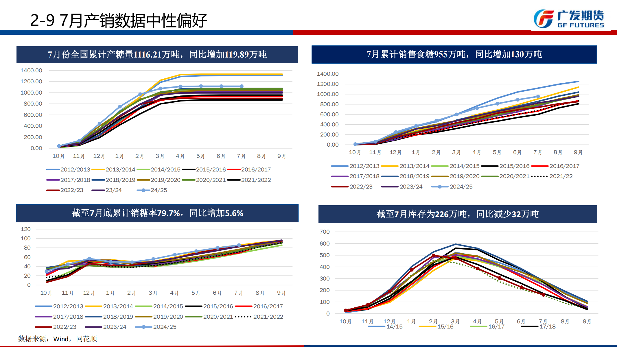 广发期货-刘珂-白糖期货周报20250816_17.png