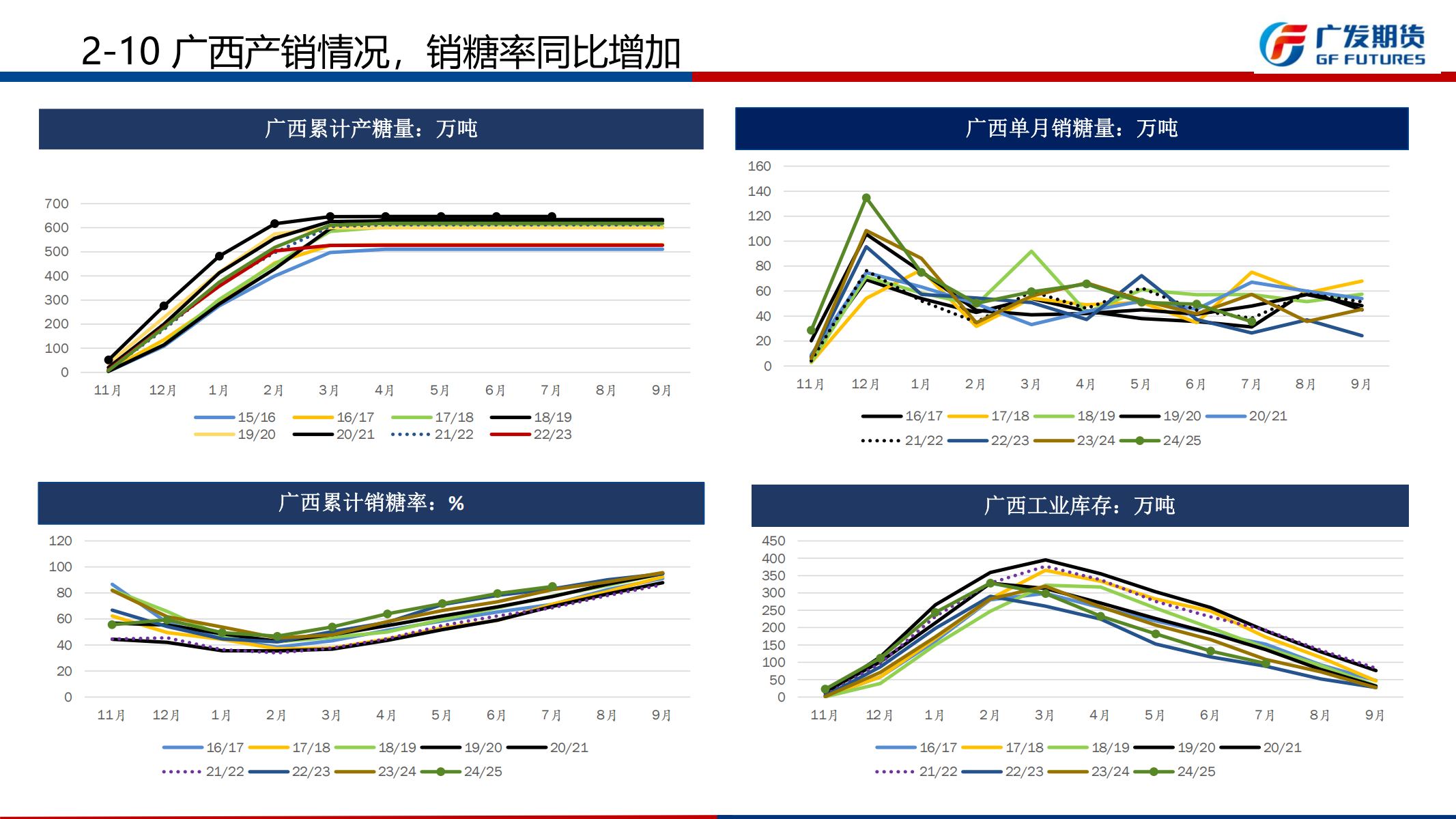 广发期货-刘珂-白糖期货周报20250816_18.png