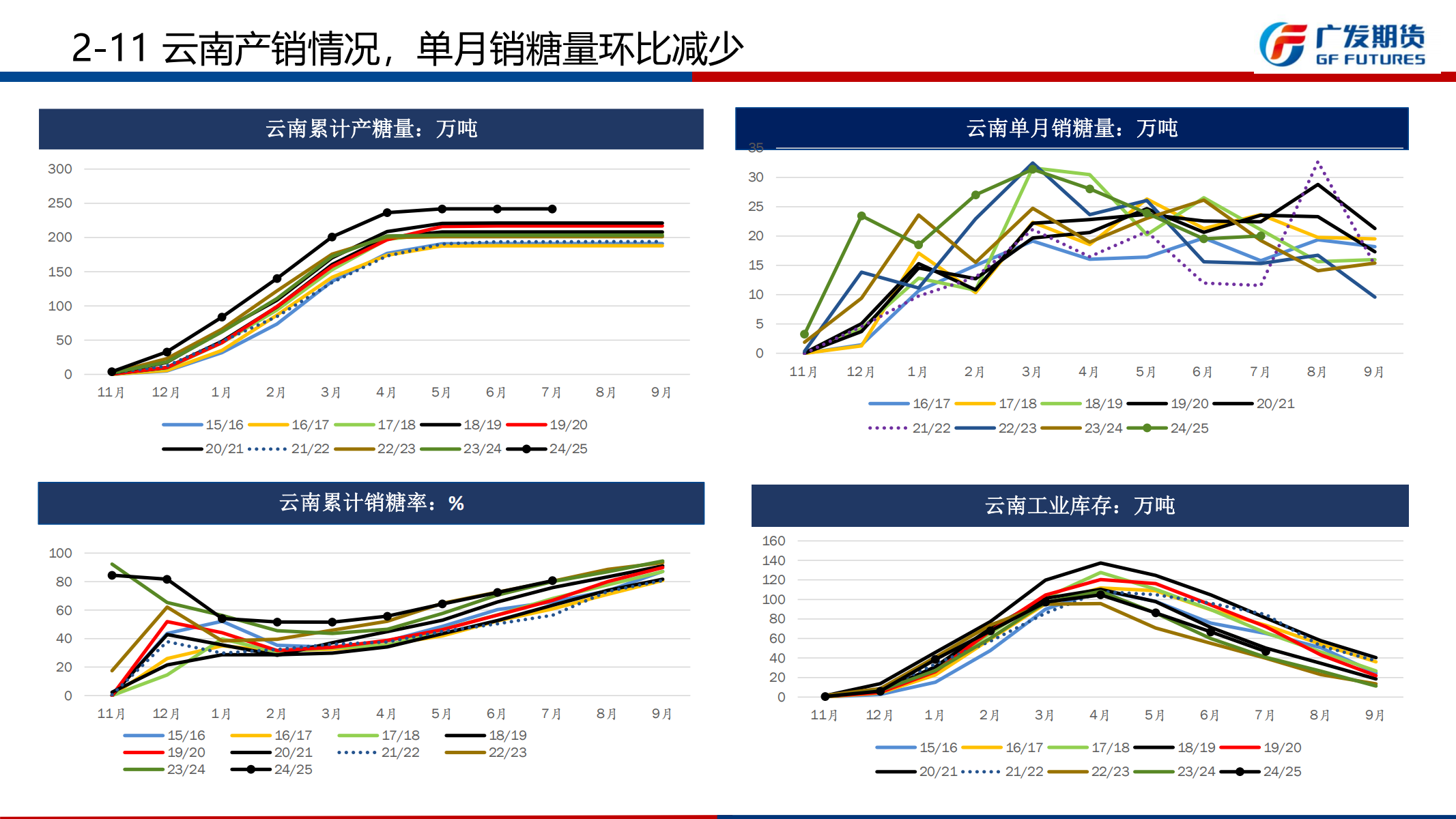 广发期货-刘珂-白糖期货周报20250816_19.png