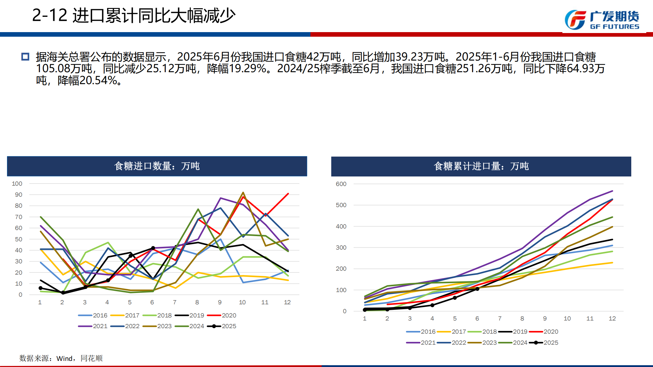 广发期货-刘珂-白糖期货周报20250816_20.png