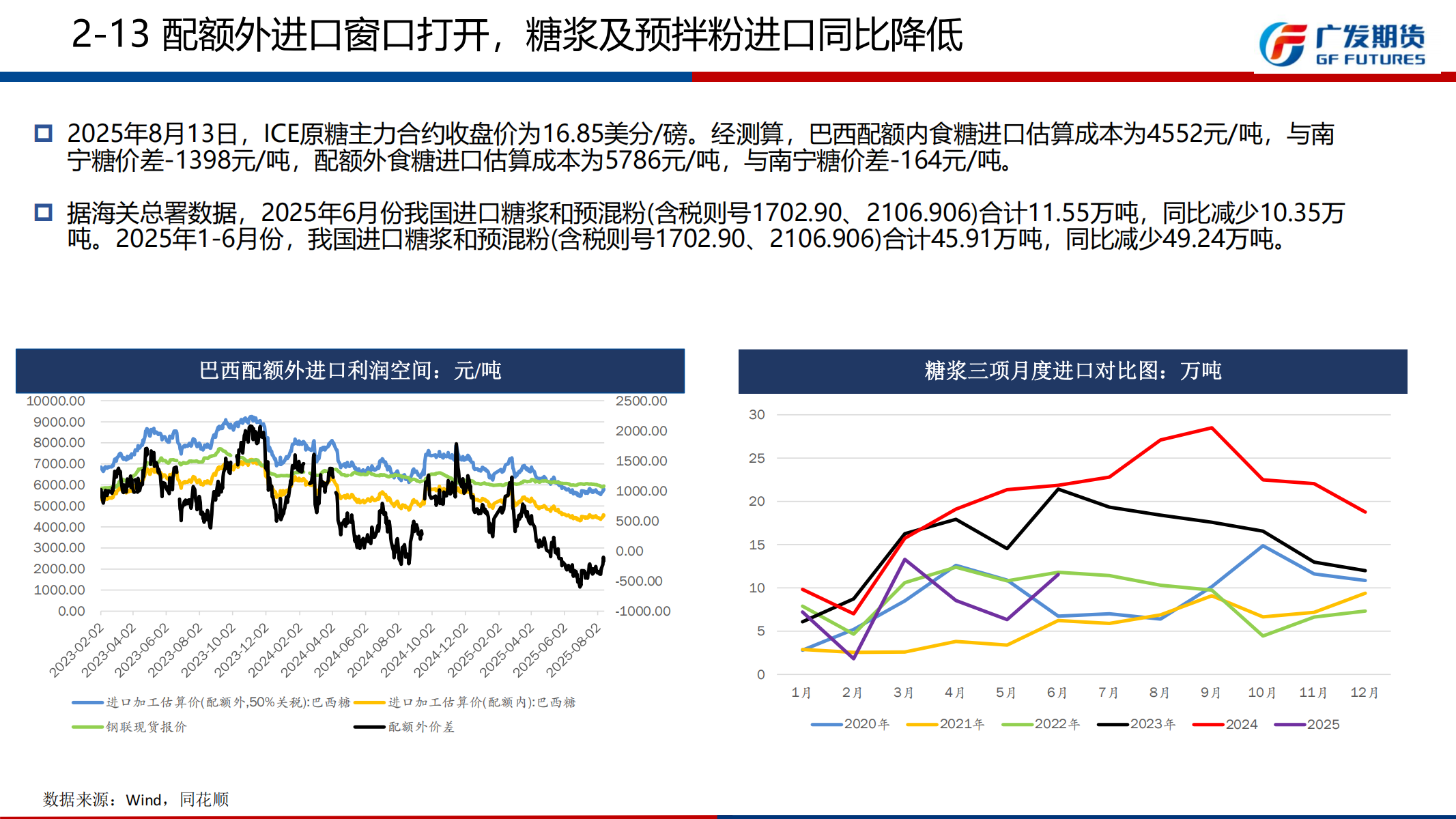 广发期货-刘珂-白糖期货周报20250816_21.png