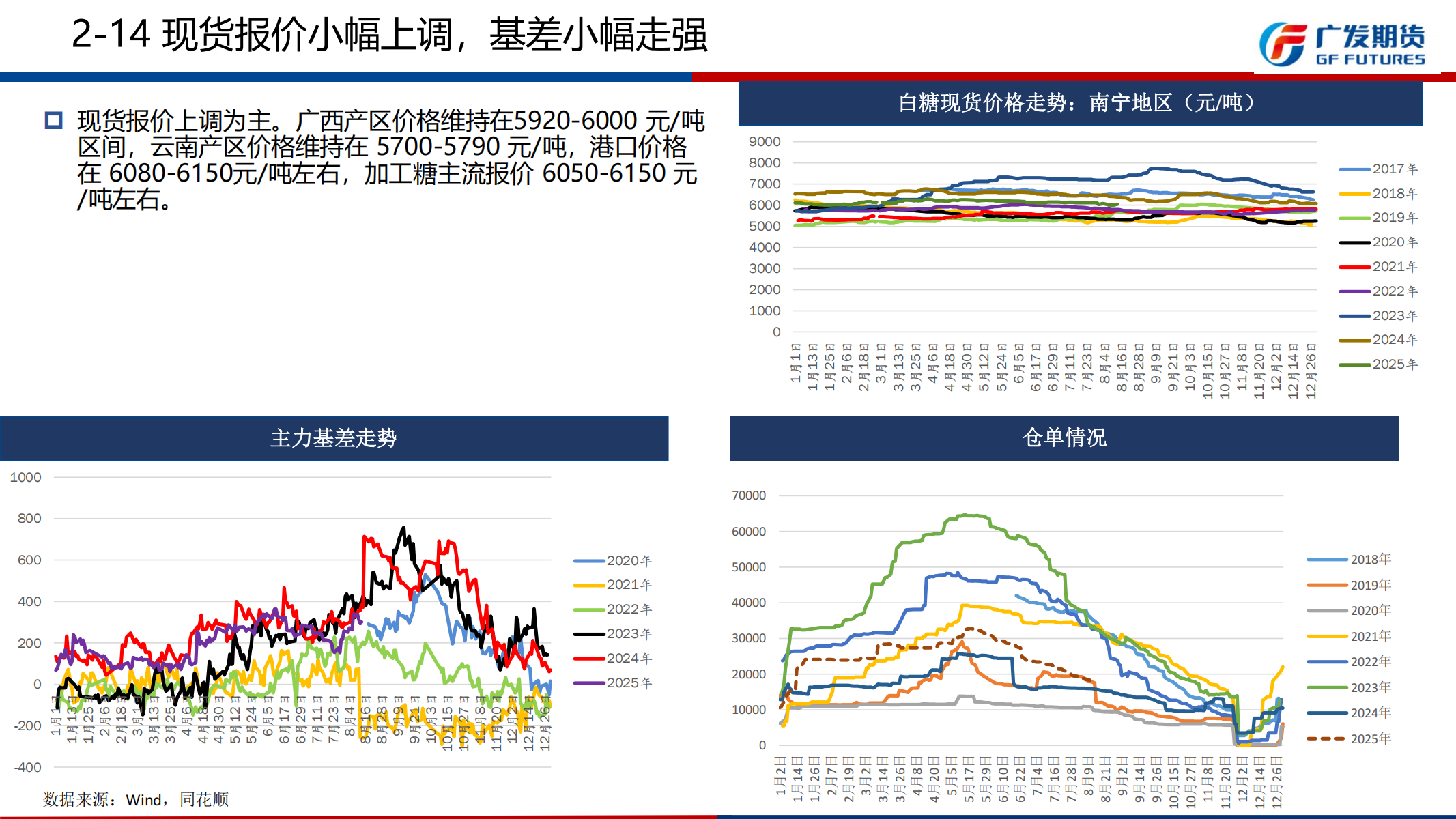 广发期货-刘珂-白糖期货周报20250816_22.png