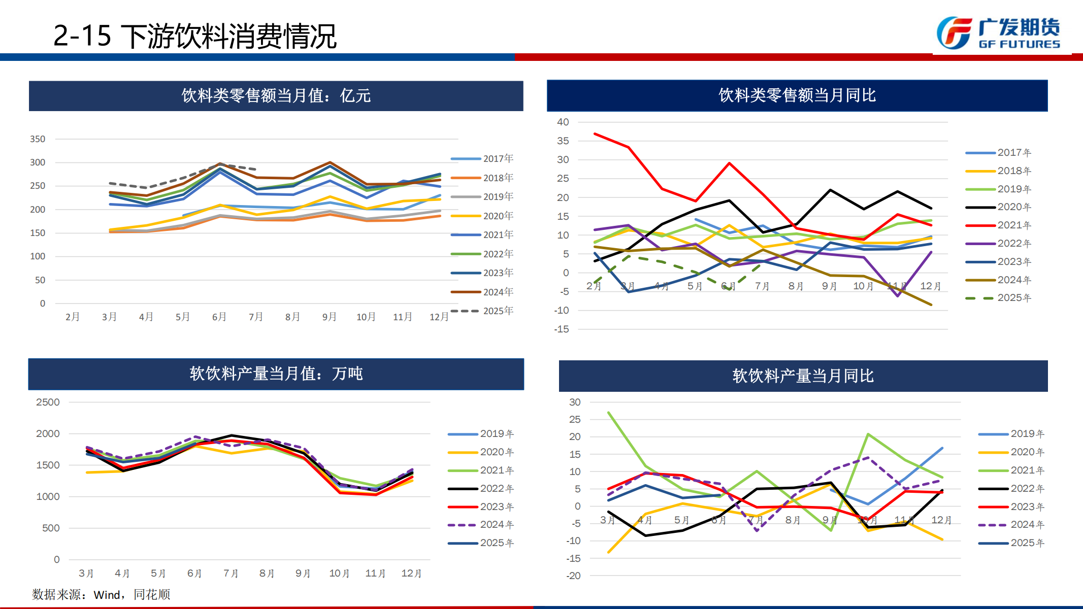 广发期货-刘珂-白糖期货周报20250816_23.png