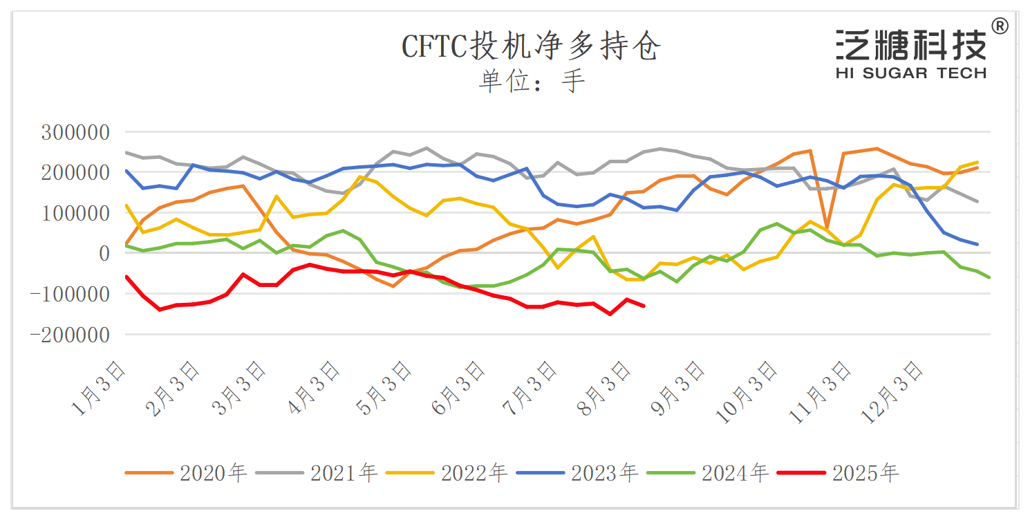 1756086609138041755.png 每日糖市数据表格(1)_每日糖业数据(个表导出).png