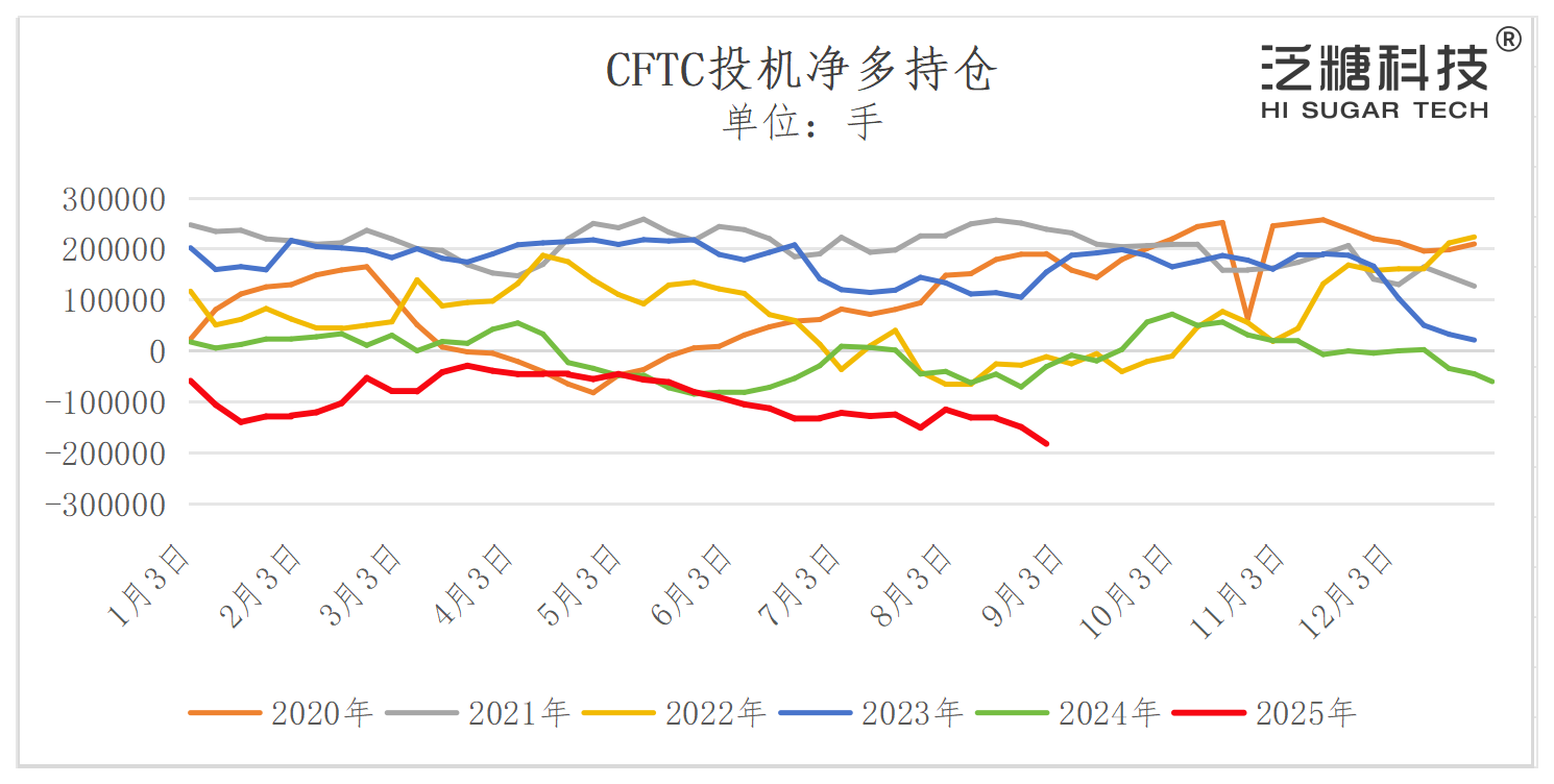 1757805786391078988.png 每日糖市数据表格_每日糖业数据(个表导出)(9).png