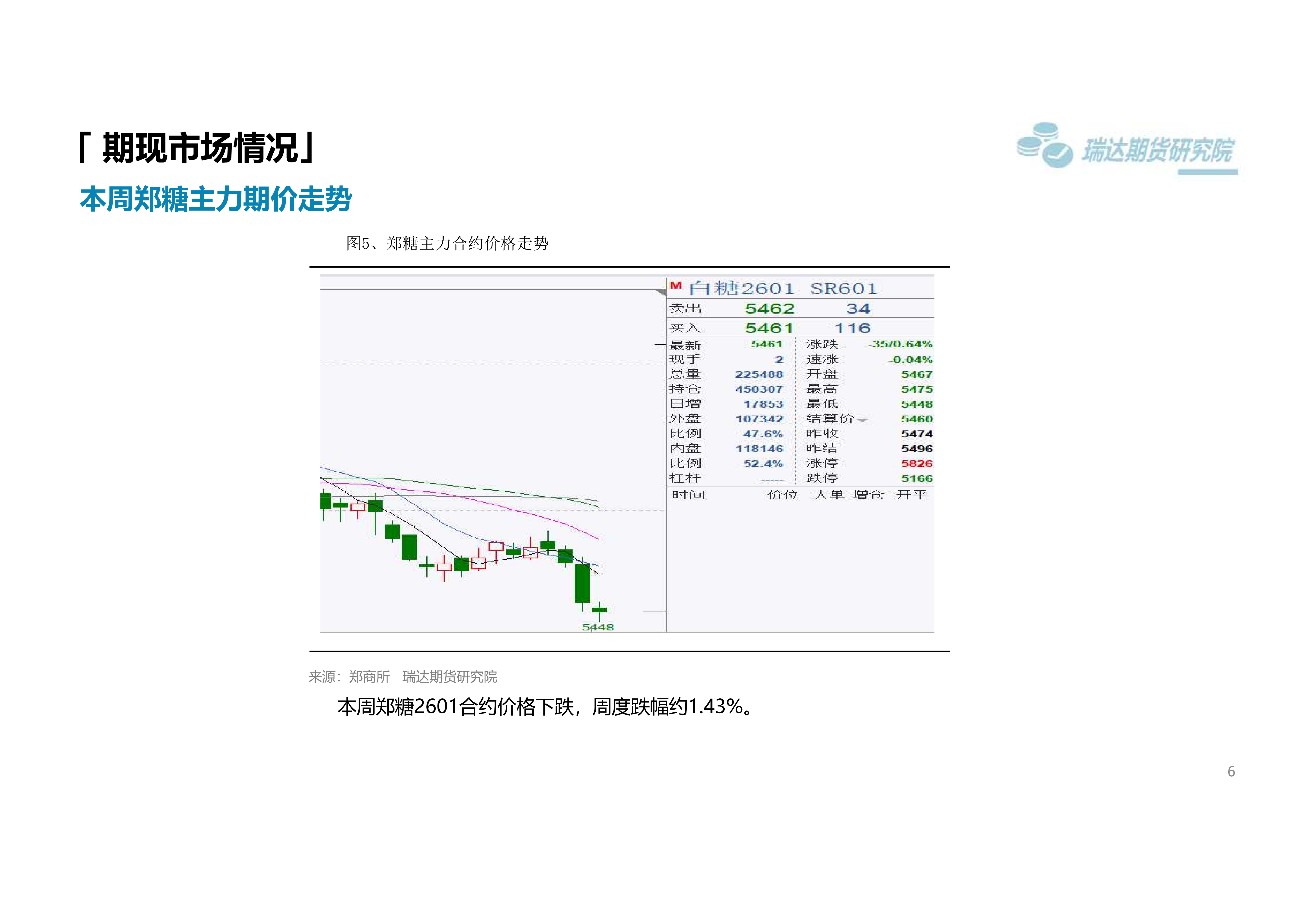 瑞达期货白糖周报_06.png
