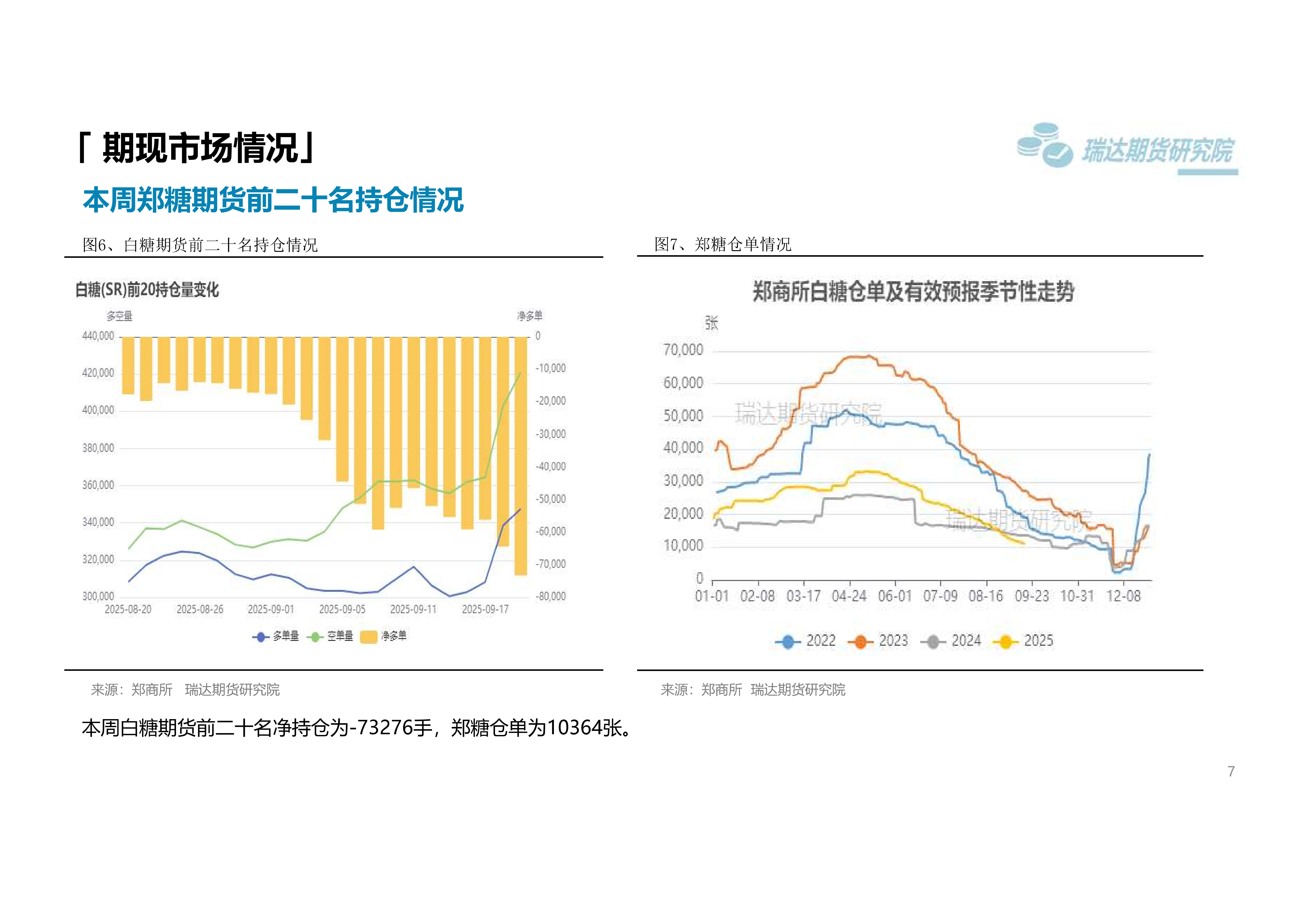 瑞达期货白糖周报_07.png