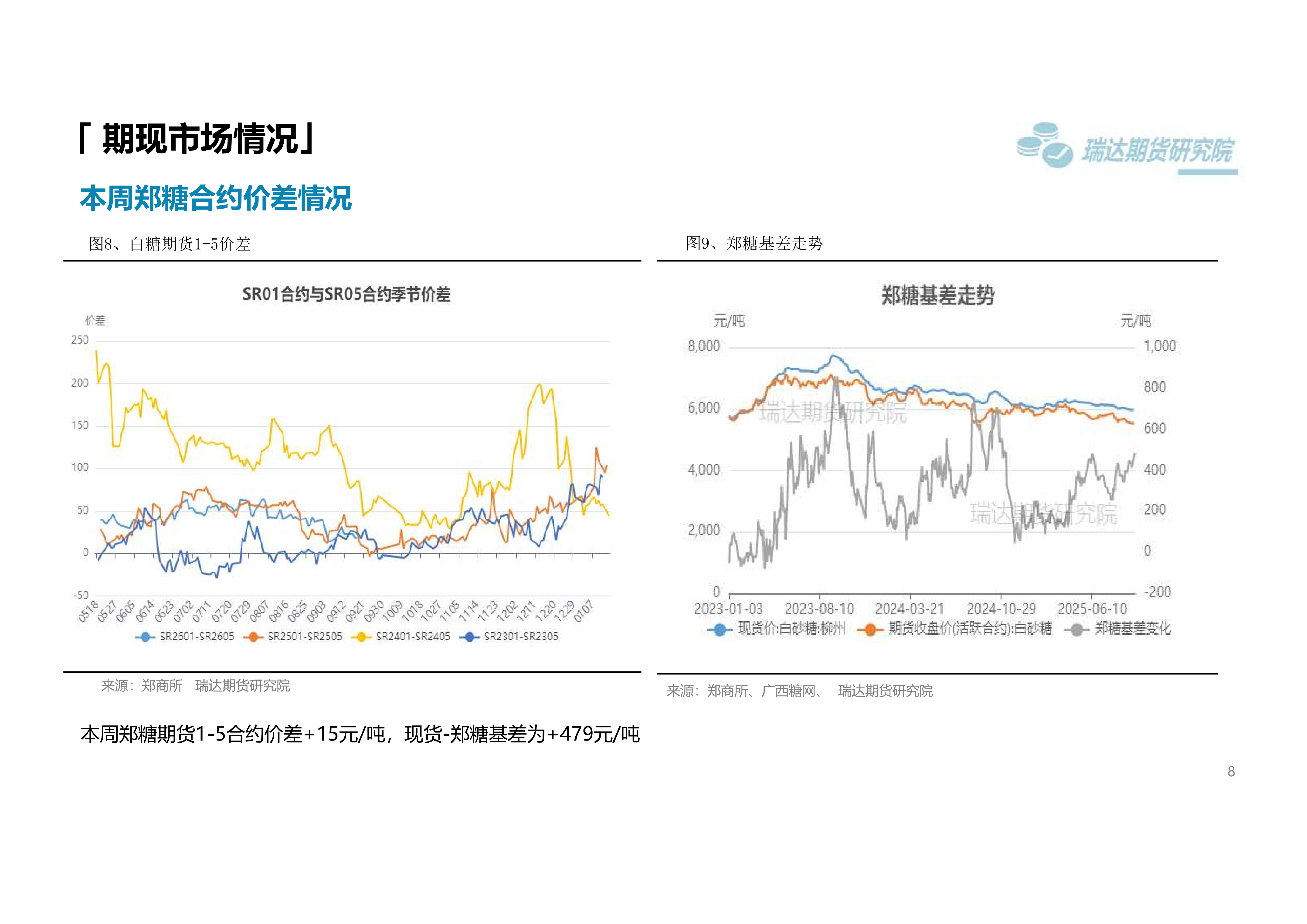 瑞达期货白糖周报_08.png