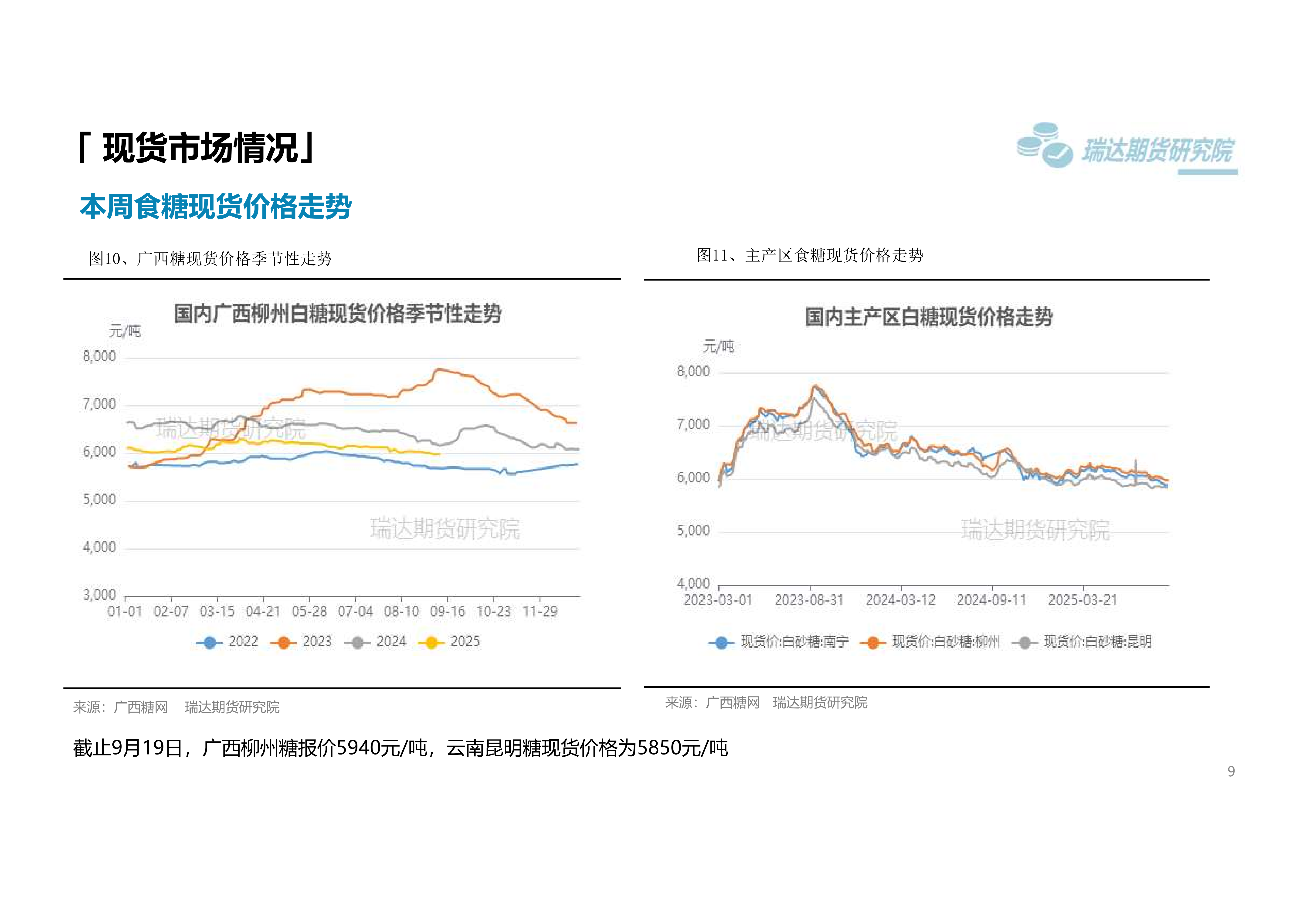 瑞达期货白糖周报_09.png