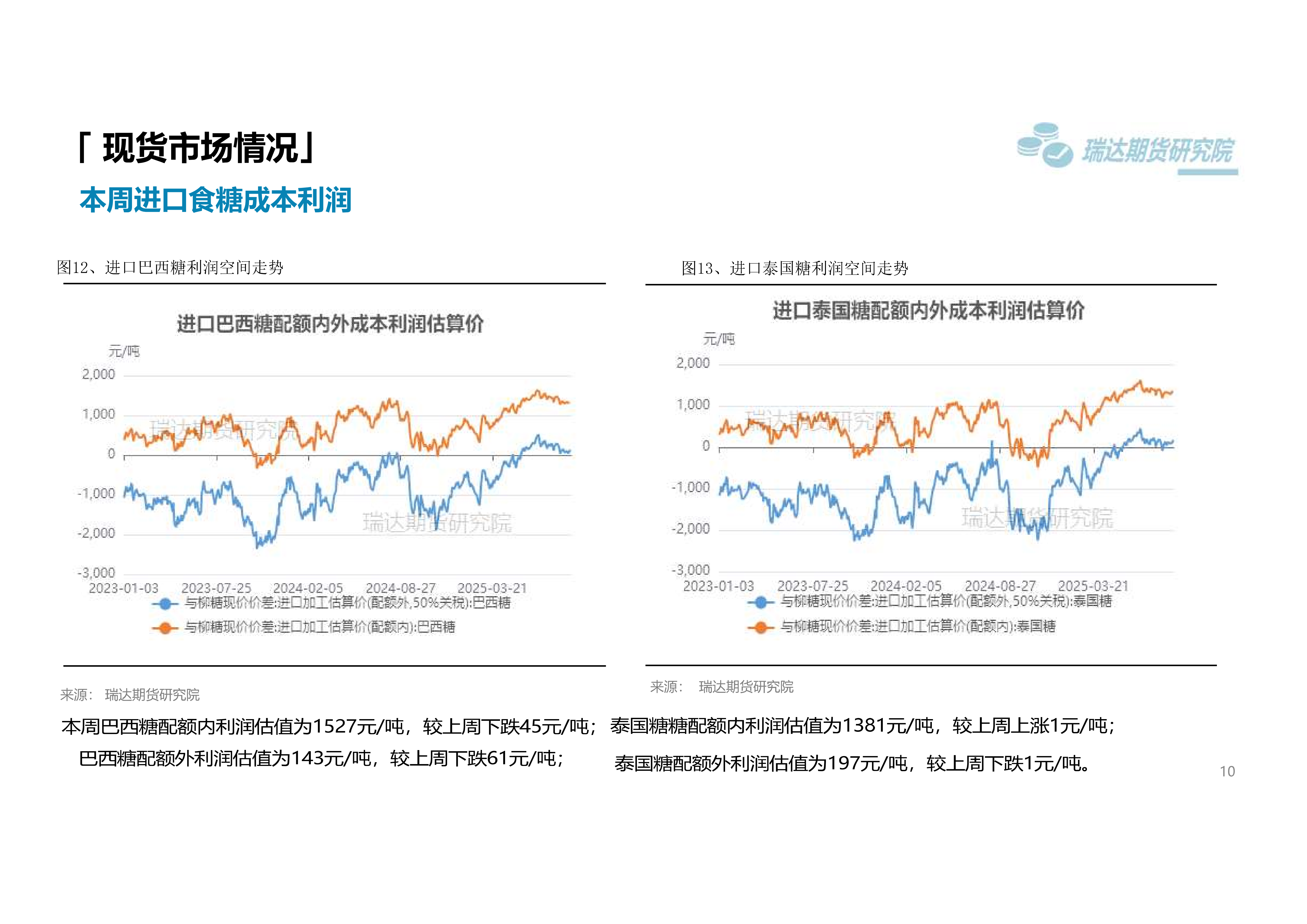 瑞达期货白糖周报_10.png
