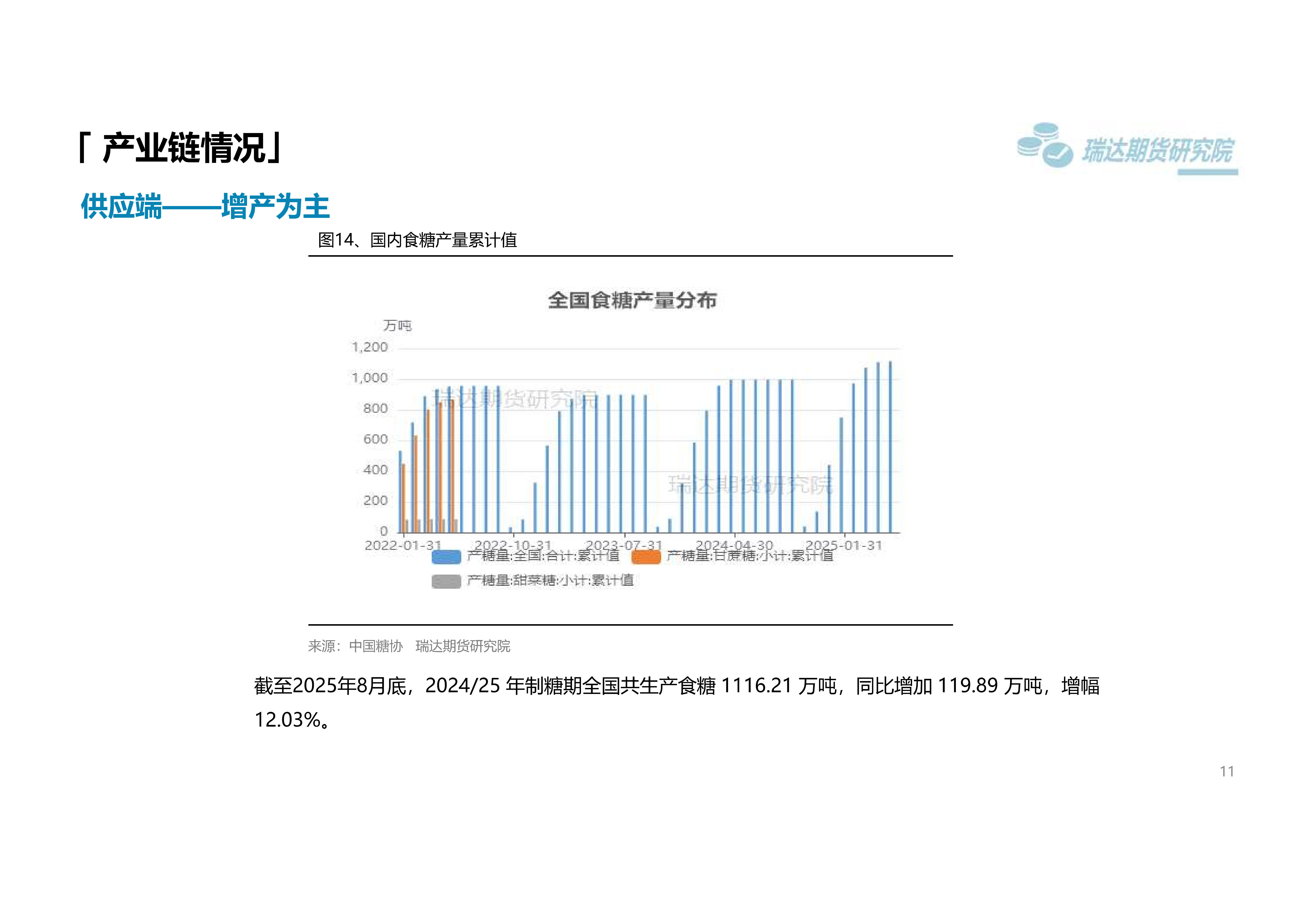 瑞达期货白糖周报_11.png