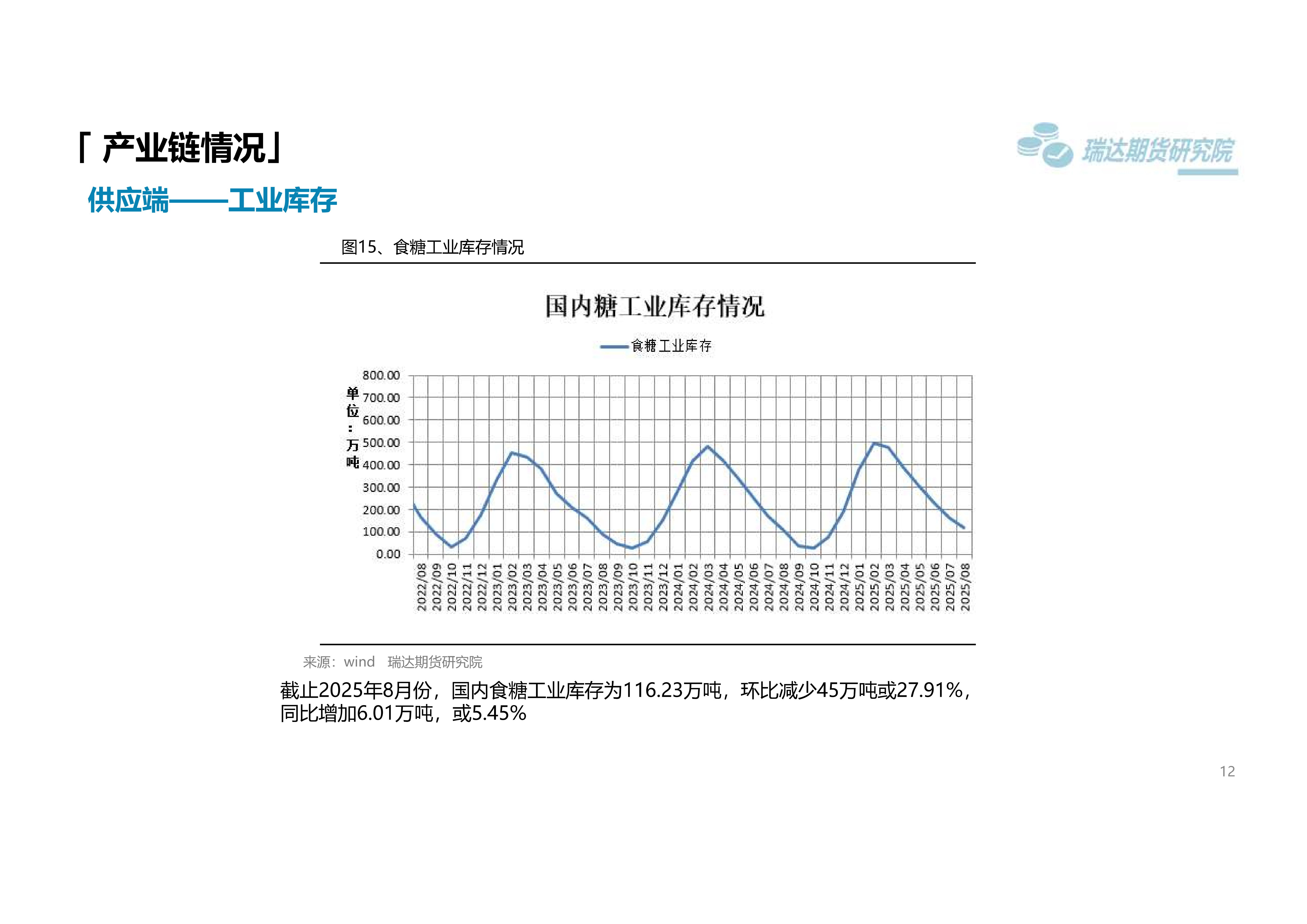 瑞达期货白糖周报_12.png
