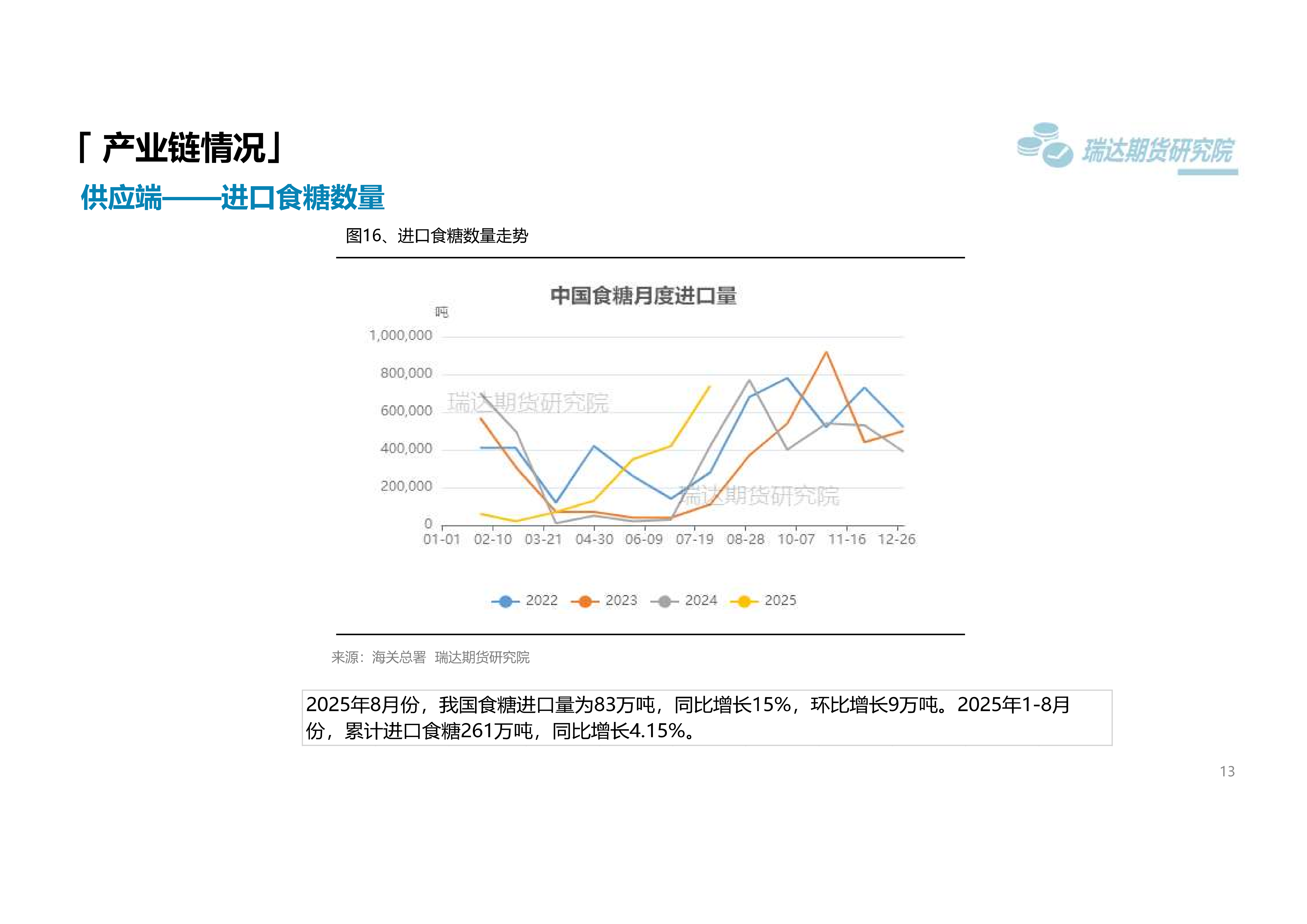 瑞达期货白糖周报_13.png