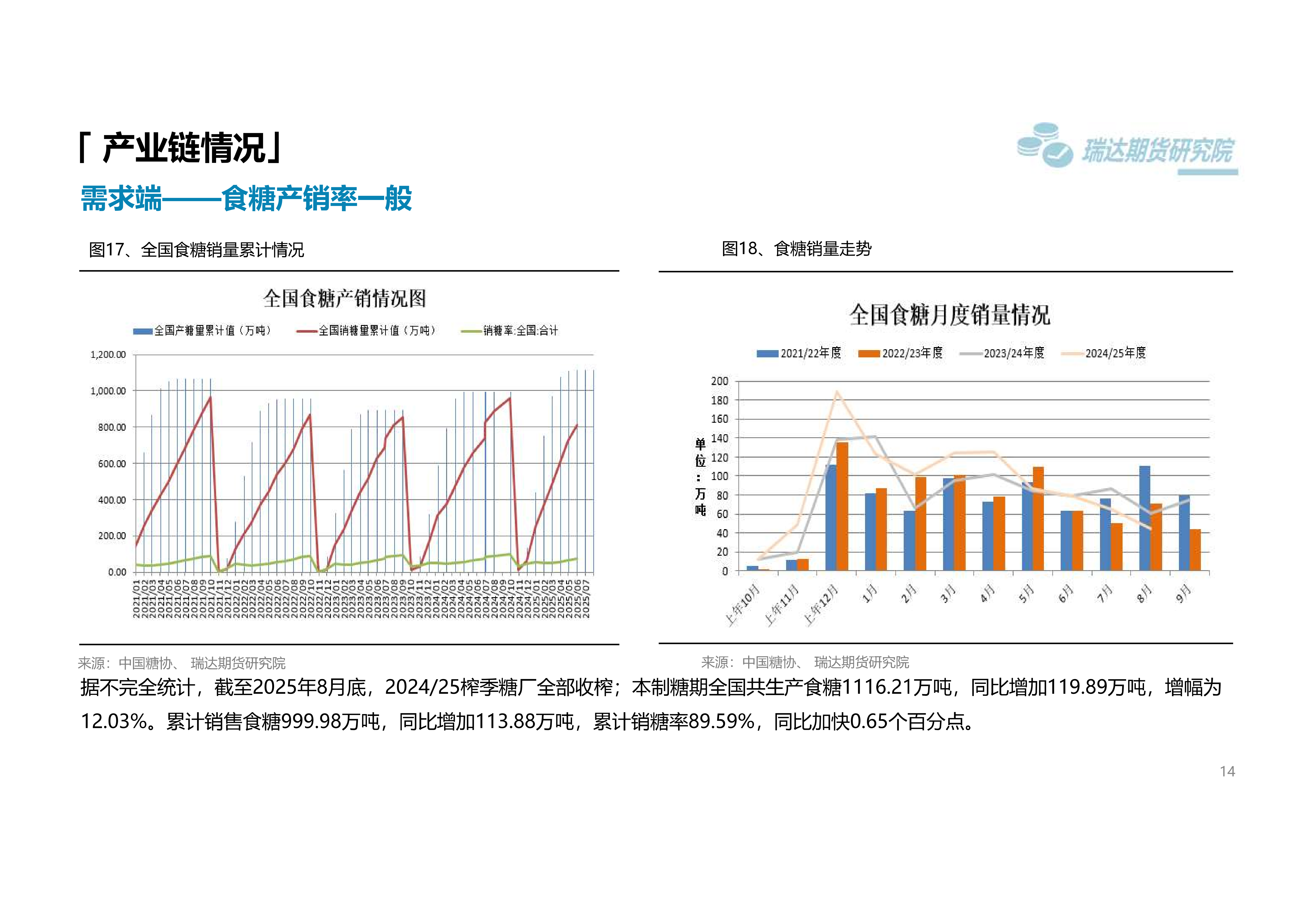 瑞达期货白糖周报_14.png