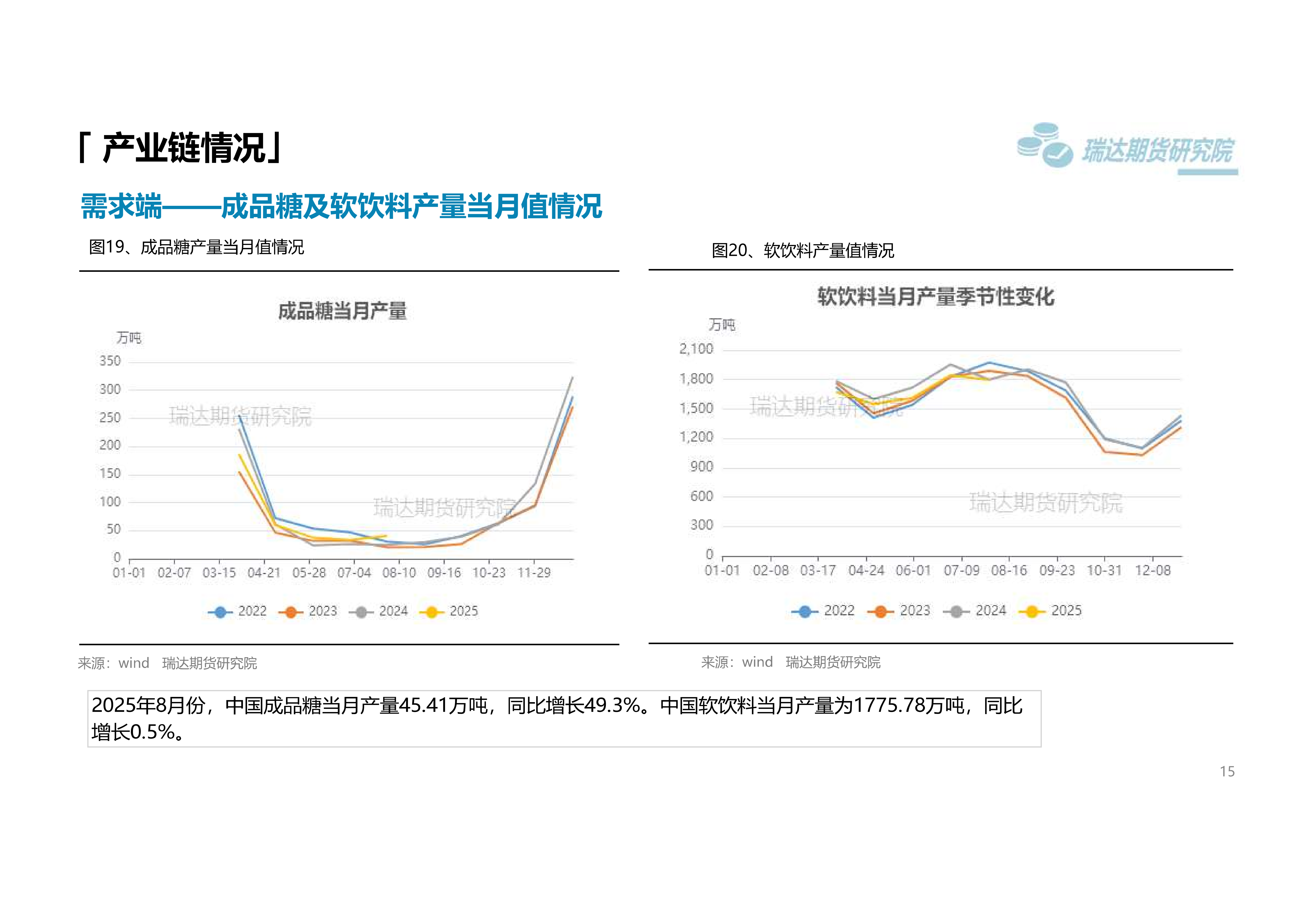 瑞达期货白糖周报_15.png