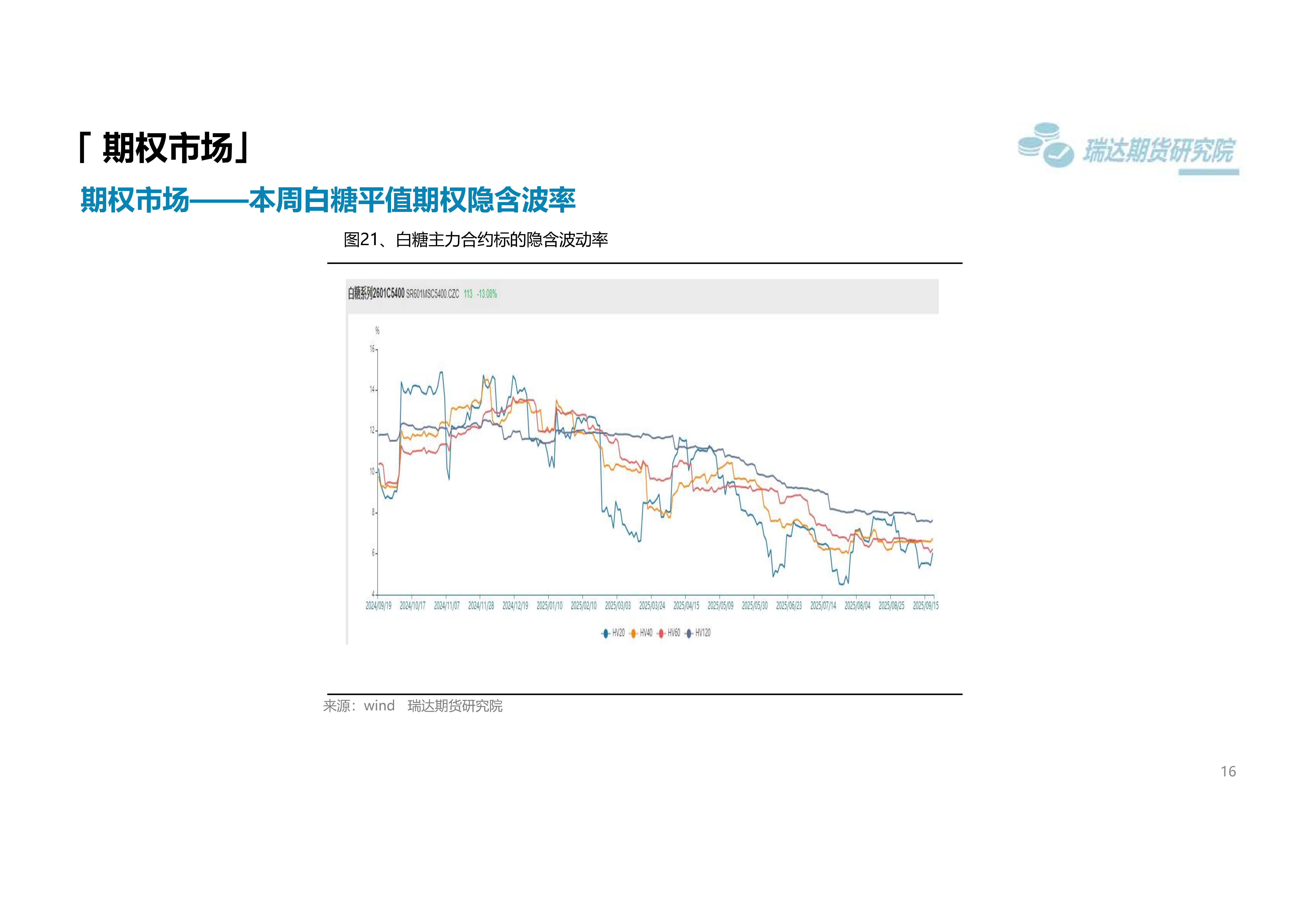 瑞达期货白糖周报_16.png