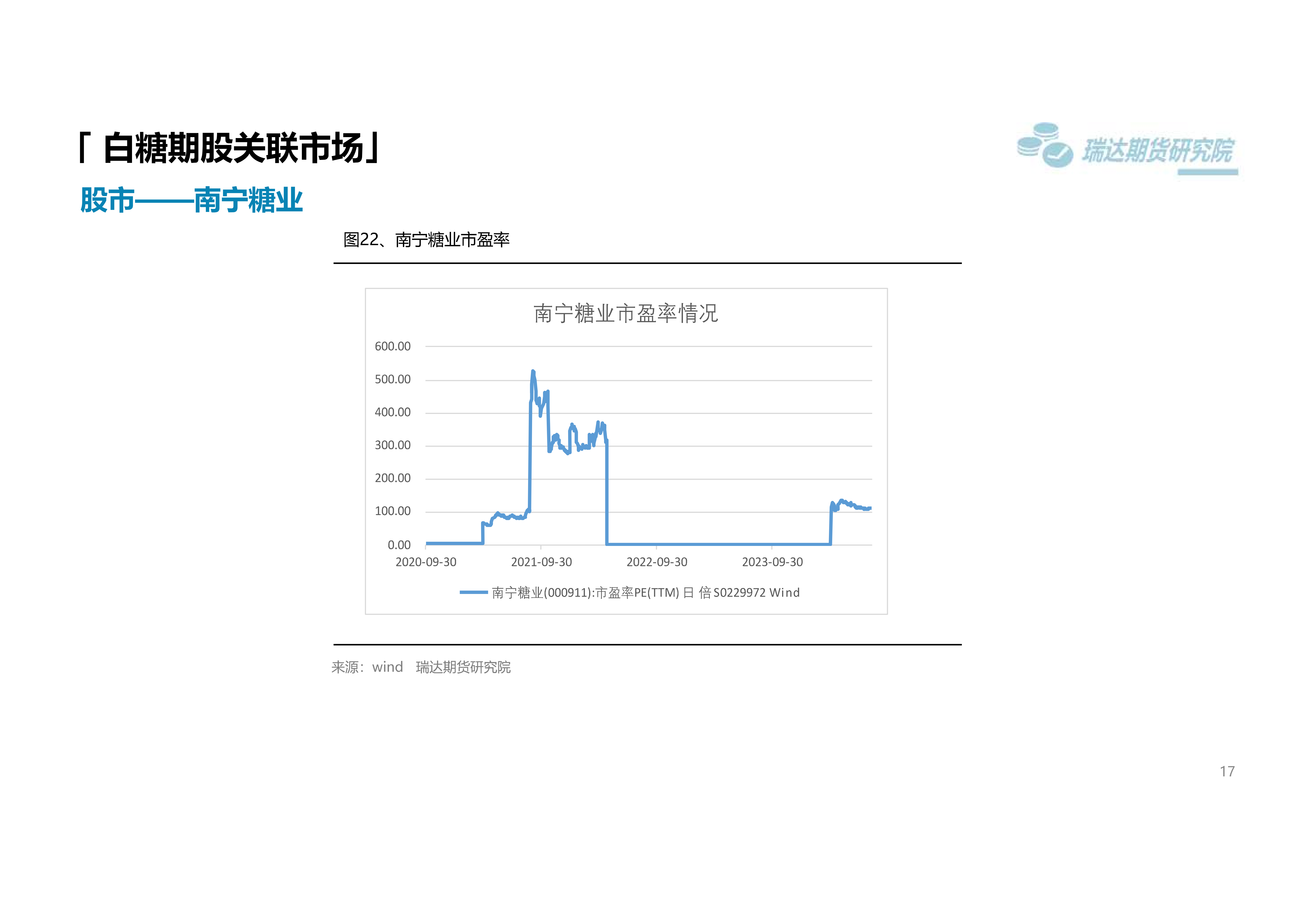 瑞达期货白糖周报_17.png