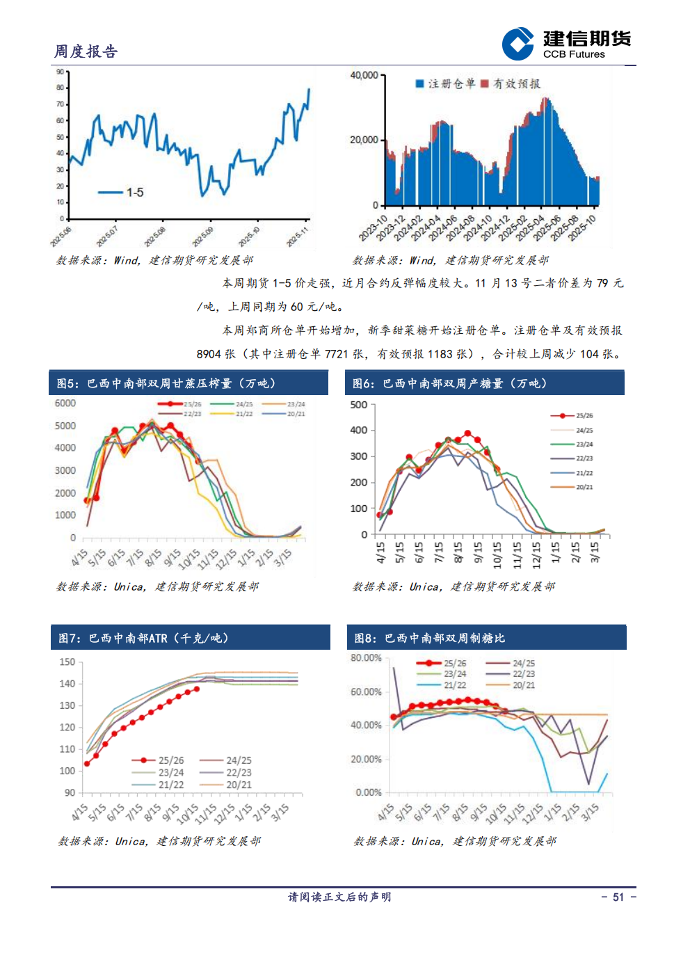 1763340098420034113.png 农产品周度报告20251114_51.png