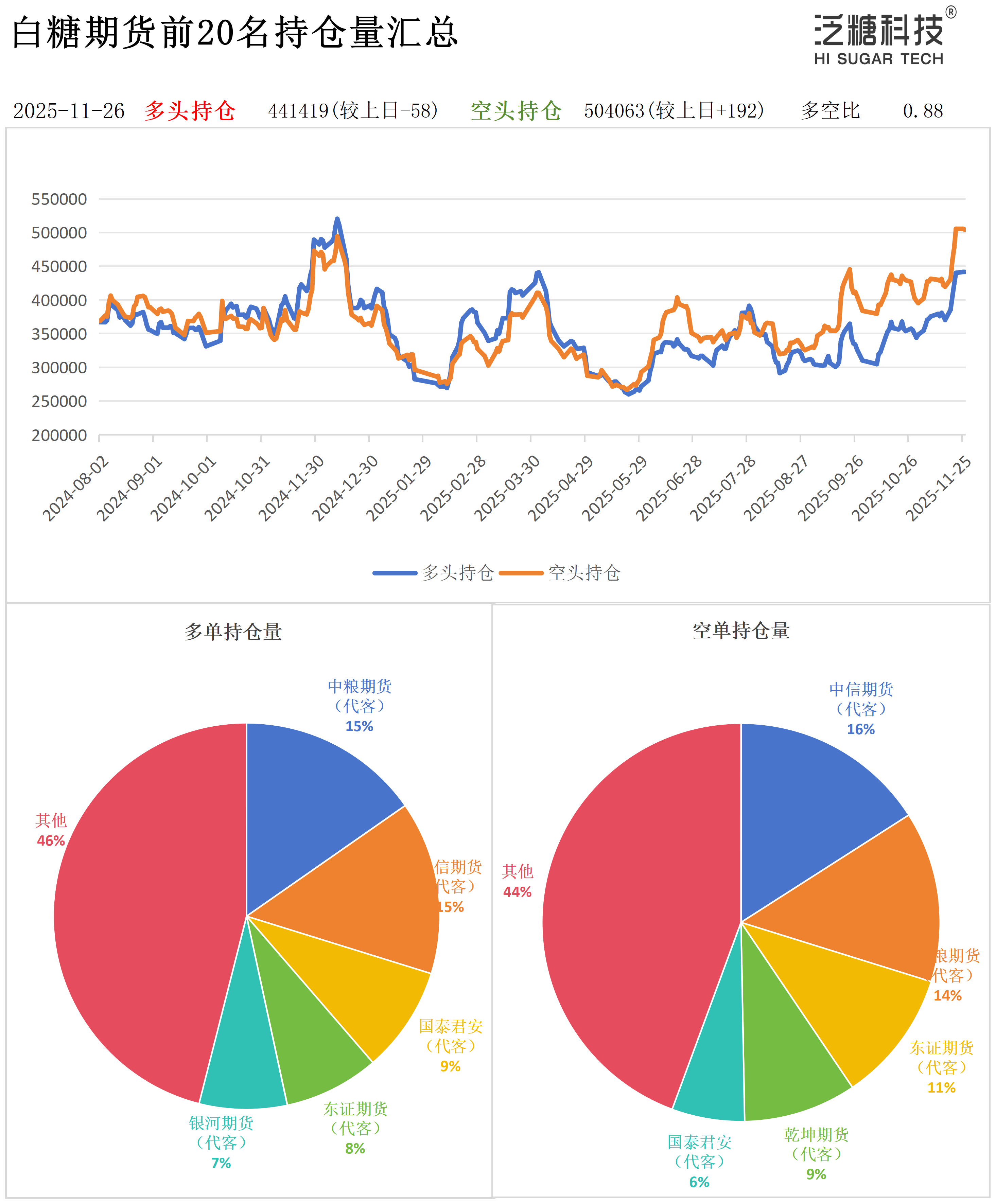 1764145775749027473.png 持仓作图_作图(1).png