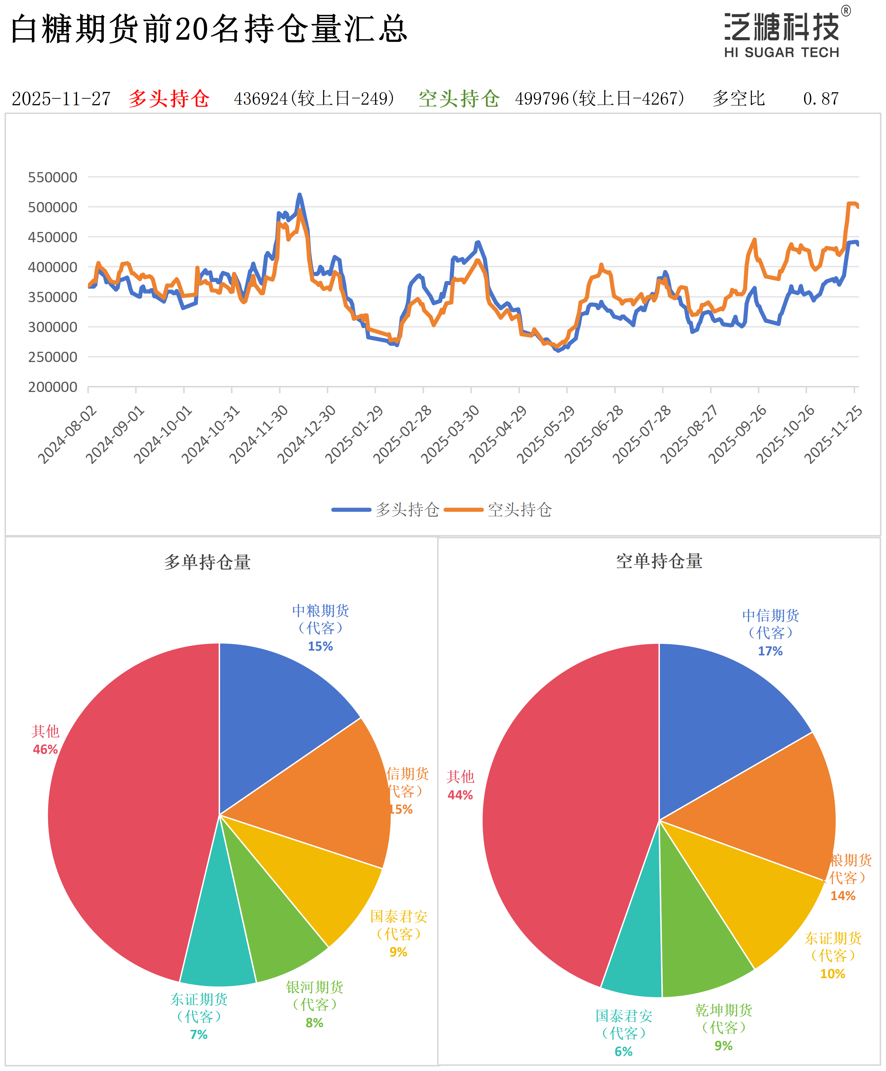 1764231581043008102.png 持仓作图_作图.png