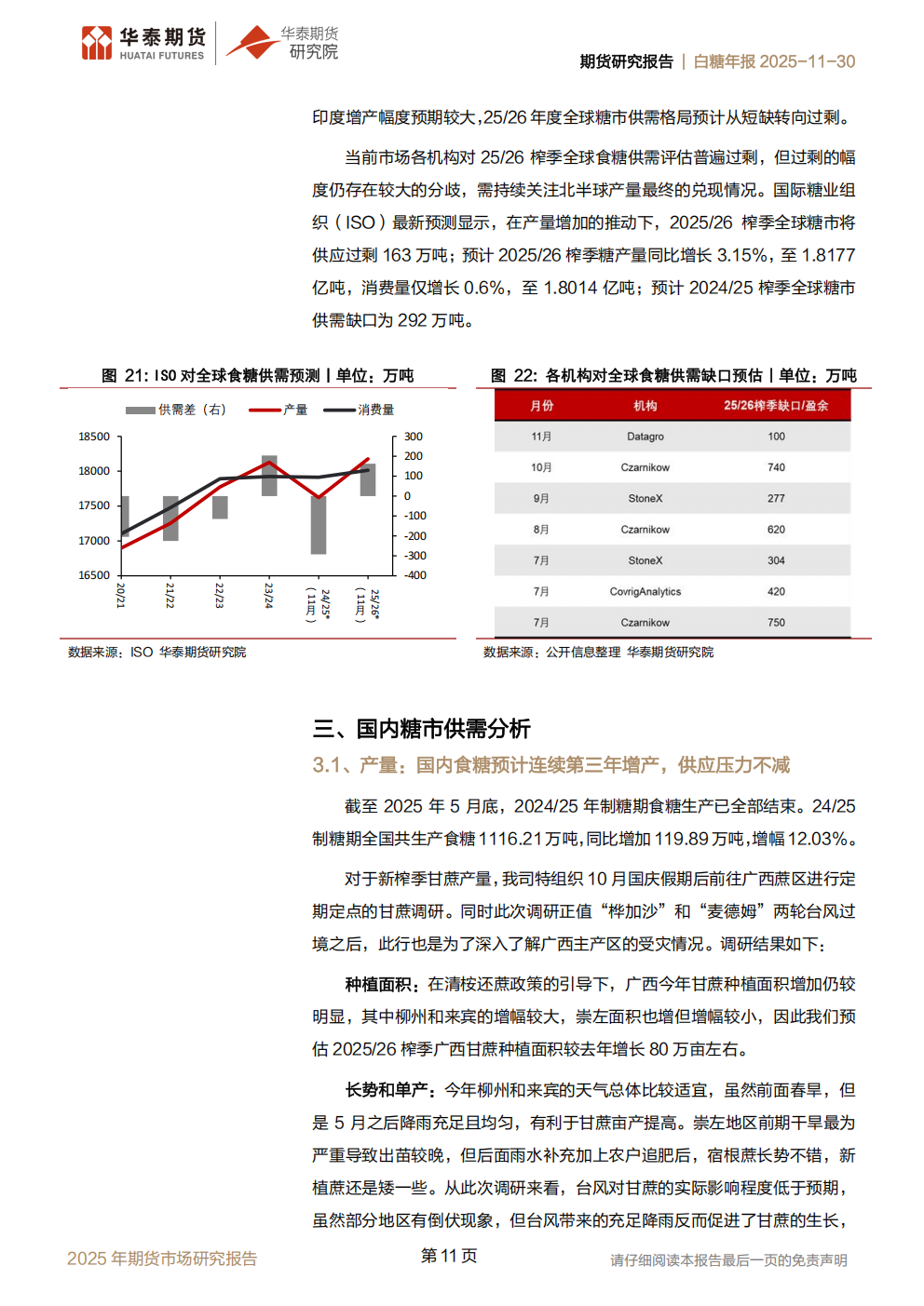1764552208665042934.png 华泰期货白糖年报20251130:全球过剩预期增强,内外糖价持续承压_11.png
