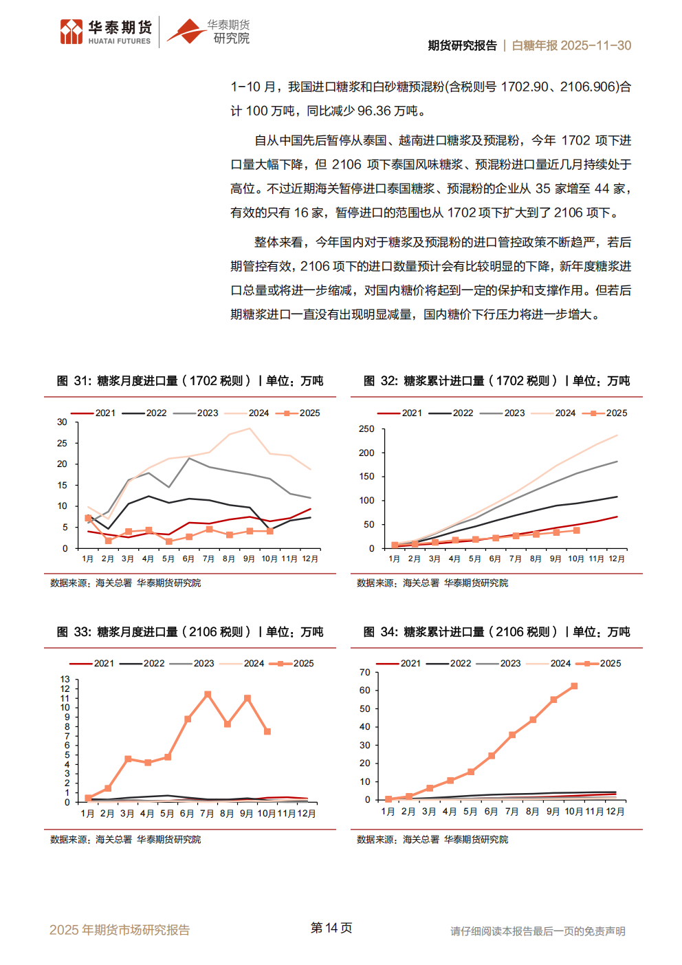 1764552224704027645.png 华泰期货白糖年报20251130:全球过剩预期增强,内外糖价持续承压_14.png