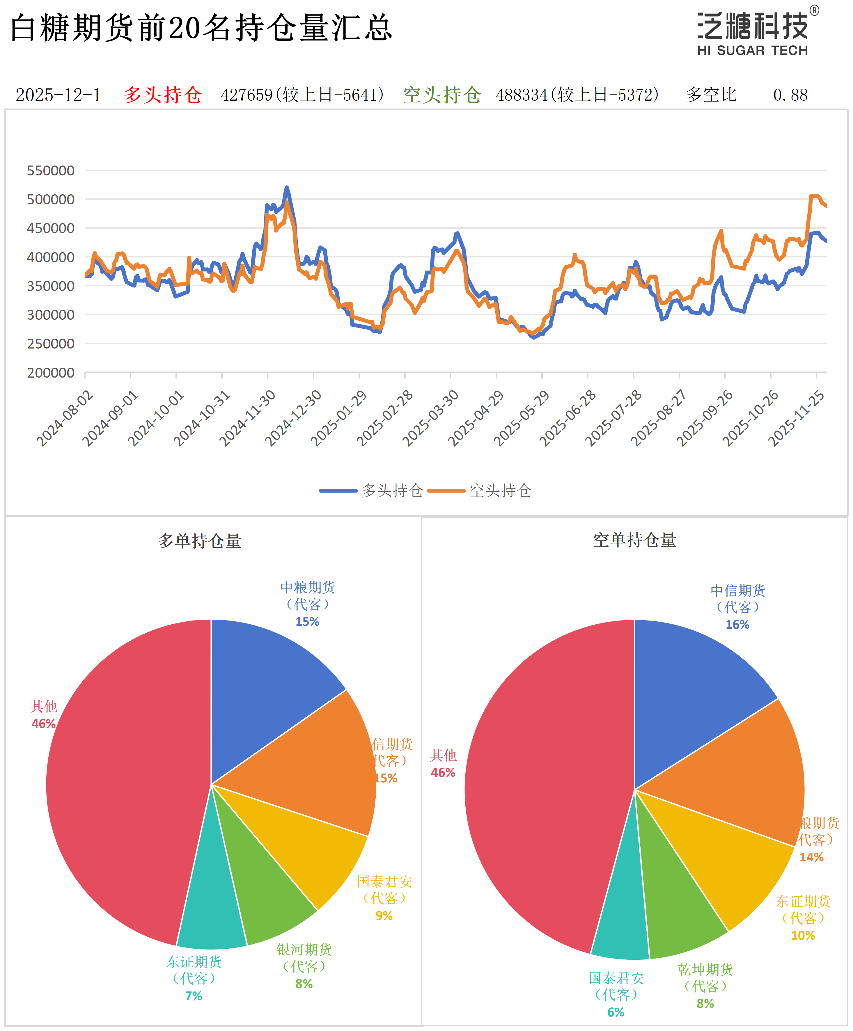 1764575636101061058.png 持仓作图_作图.png