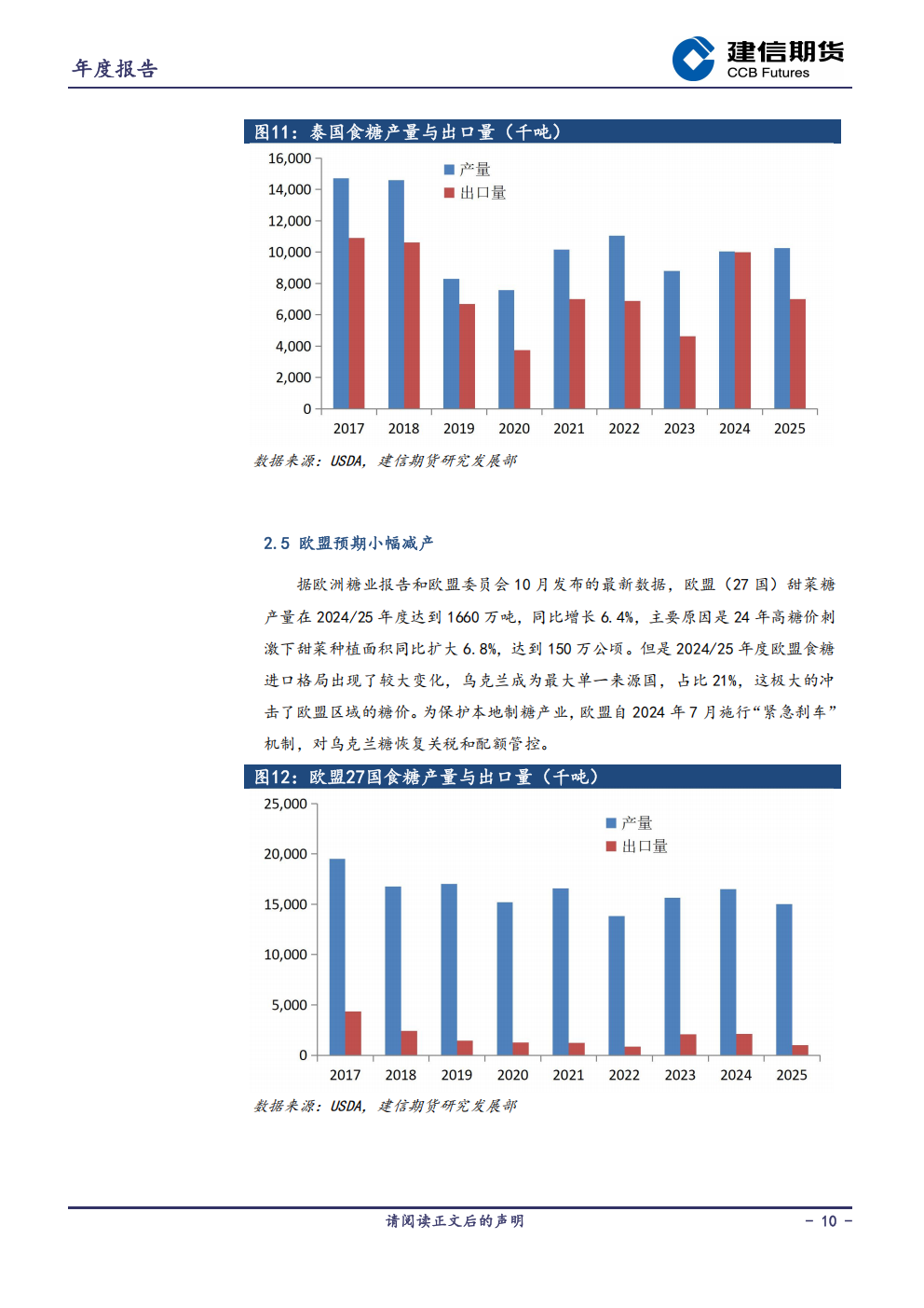 1765152852452005752.png 2026建信期货白糖研究年报_10.png