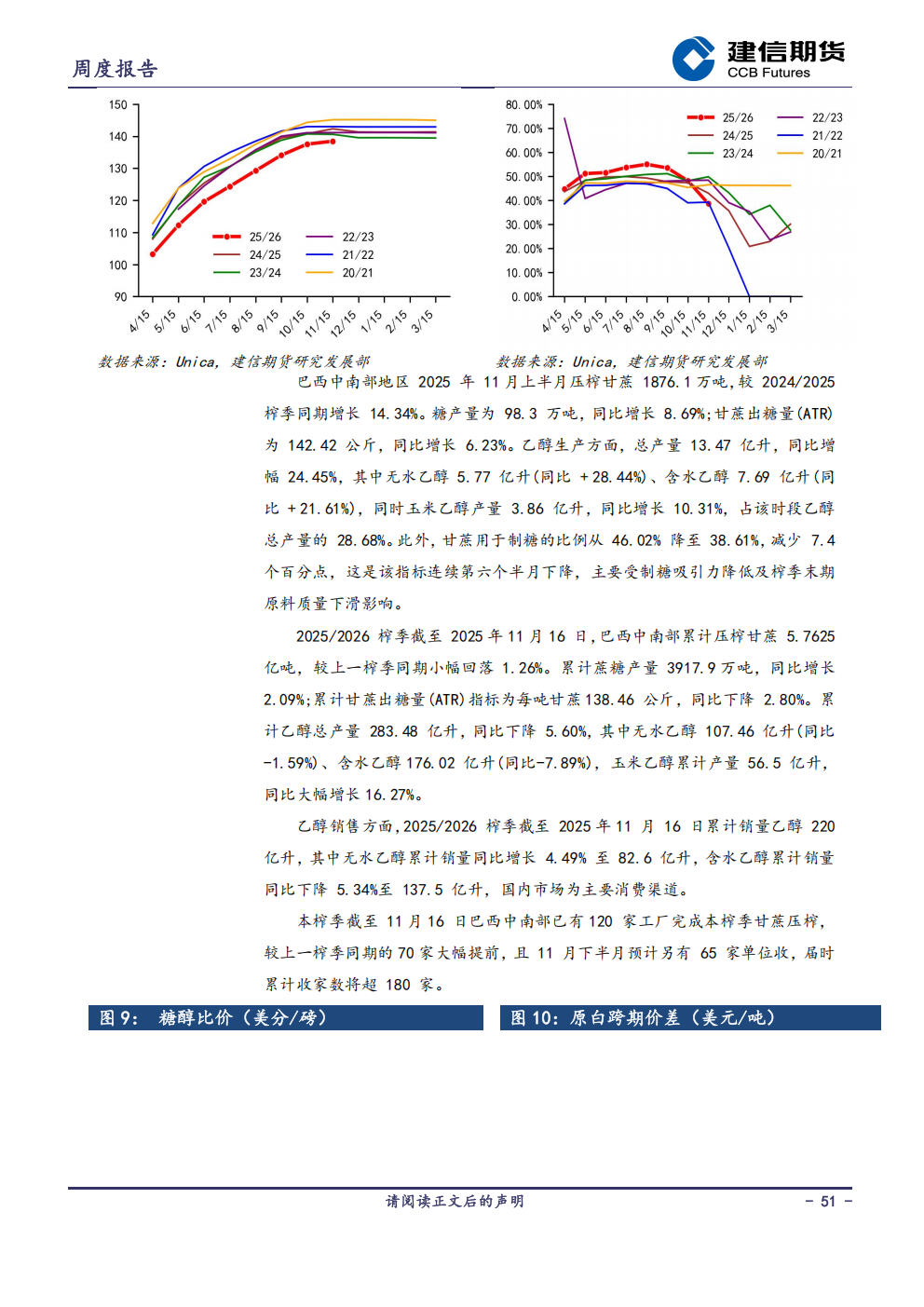 1765759631082019394.png 农产品周度报告20251212_51.png