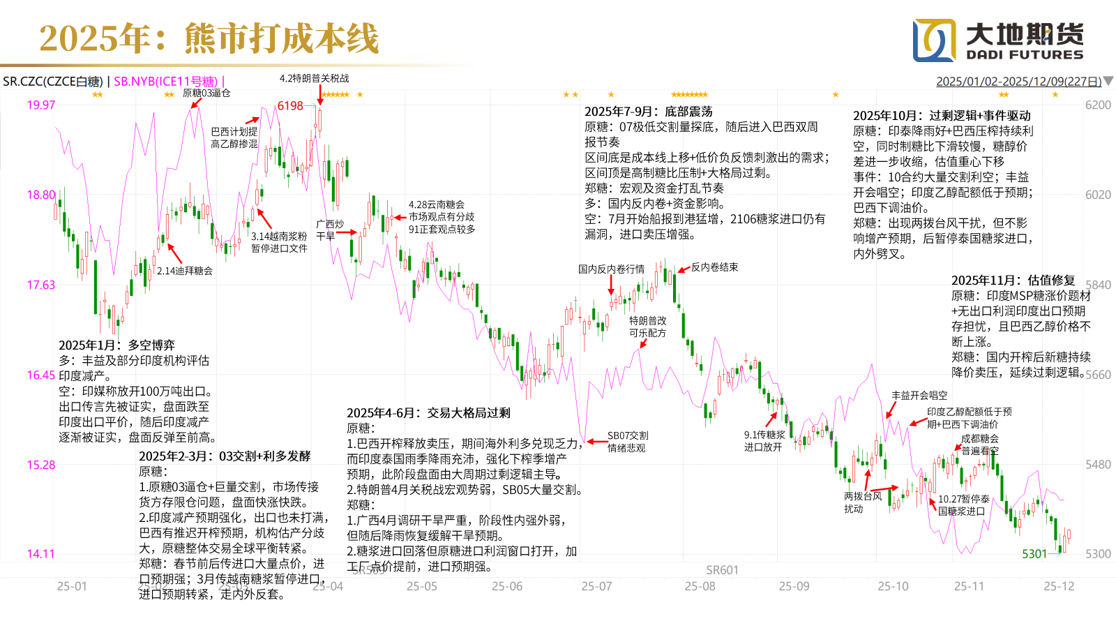 1765781356926033372.png 20251212【白糖年报】过剩格局延续_04.png