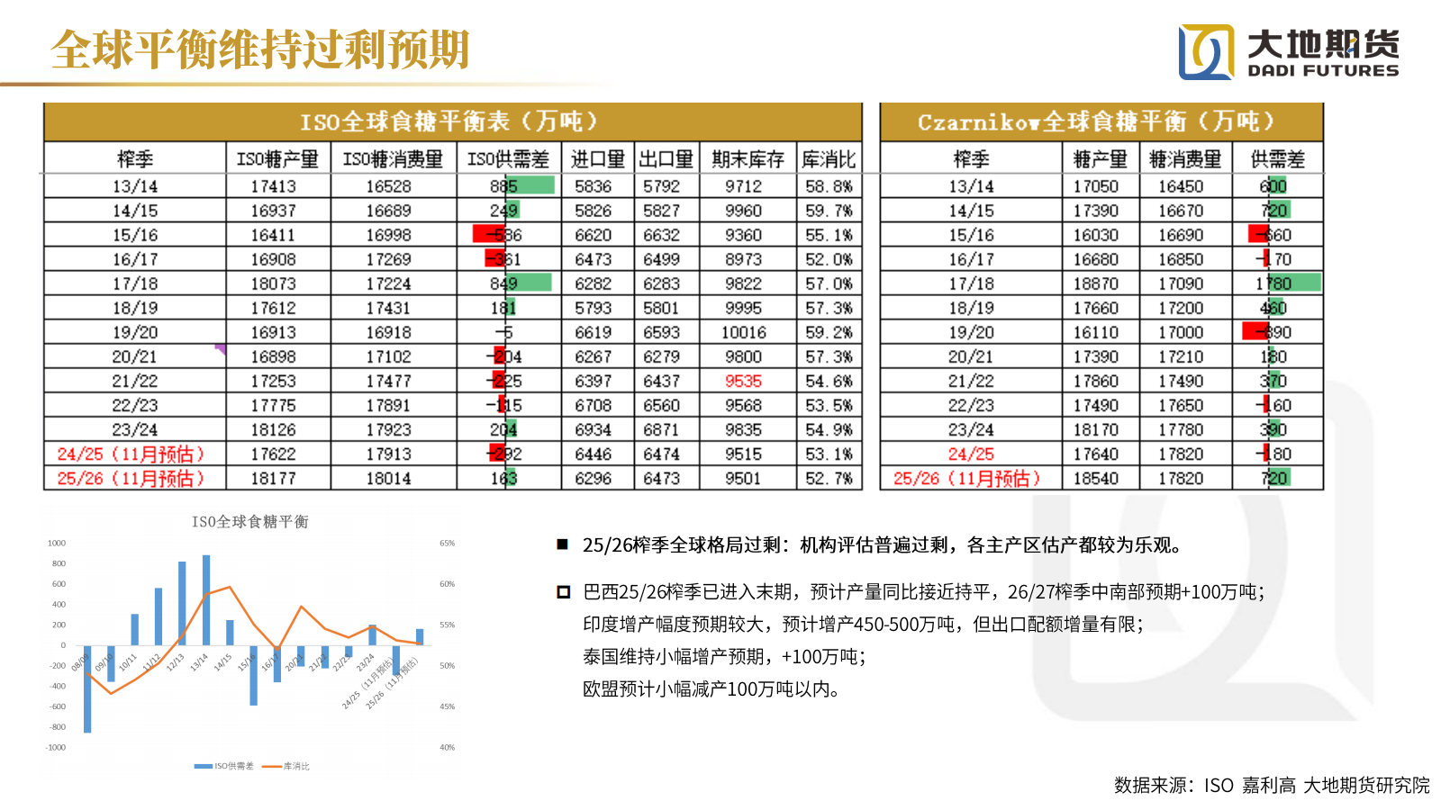1765781366556028639.png 20251212【白糖年报】过剩格局延续_06.png