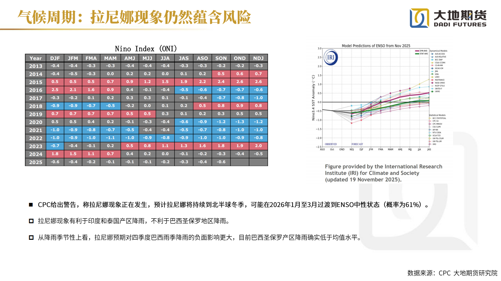 1765781381678001893.png 20251212【白糖年报】过剩格局延续_08.png