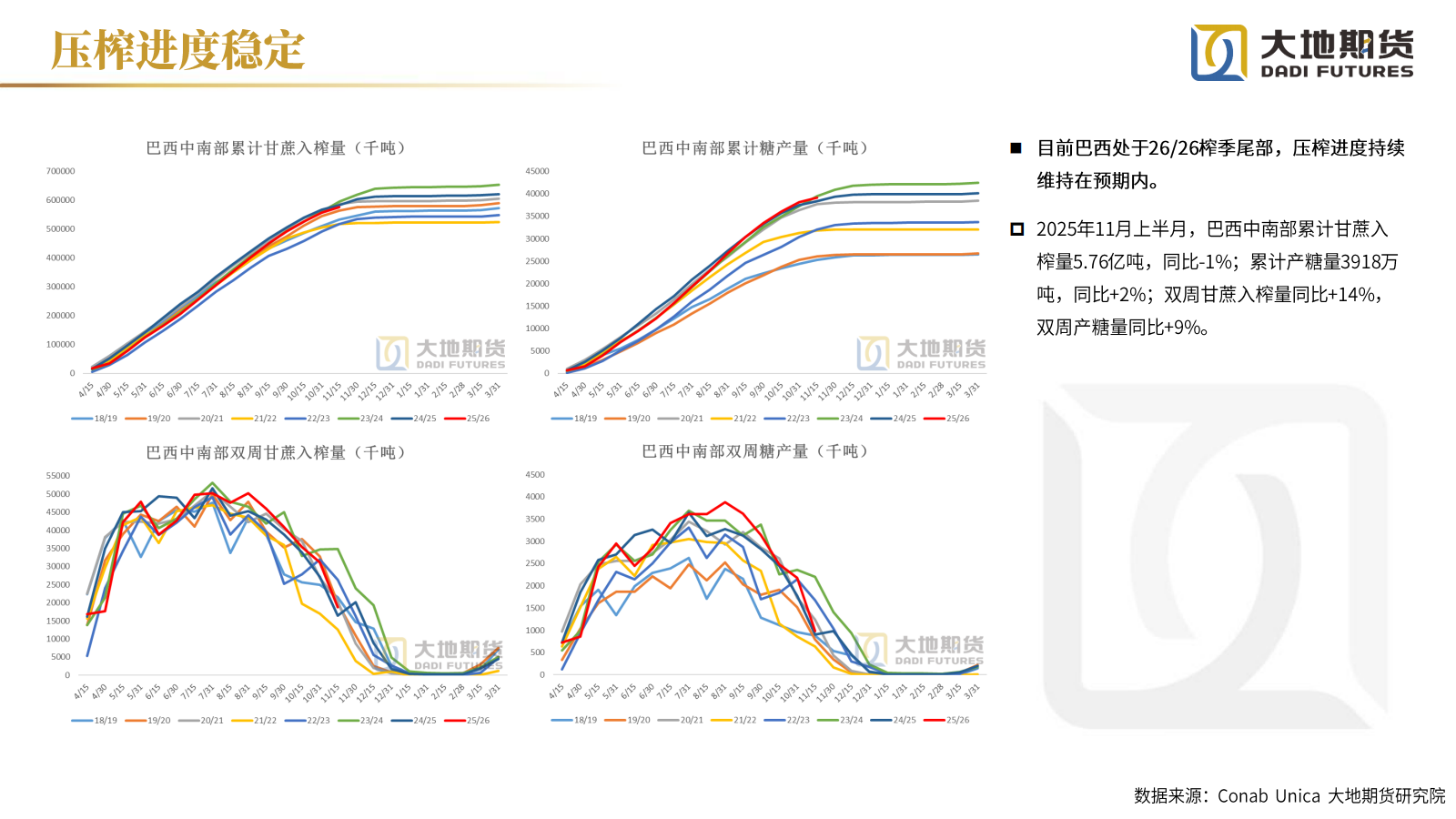 1765781396849024629.png 20251212【白糖年报】过剩格局延续_11.png