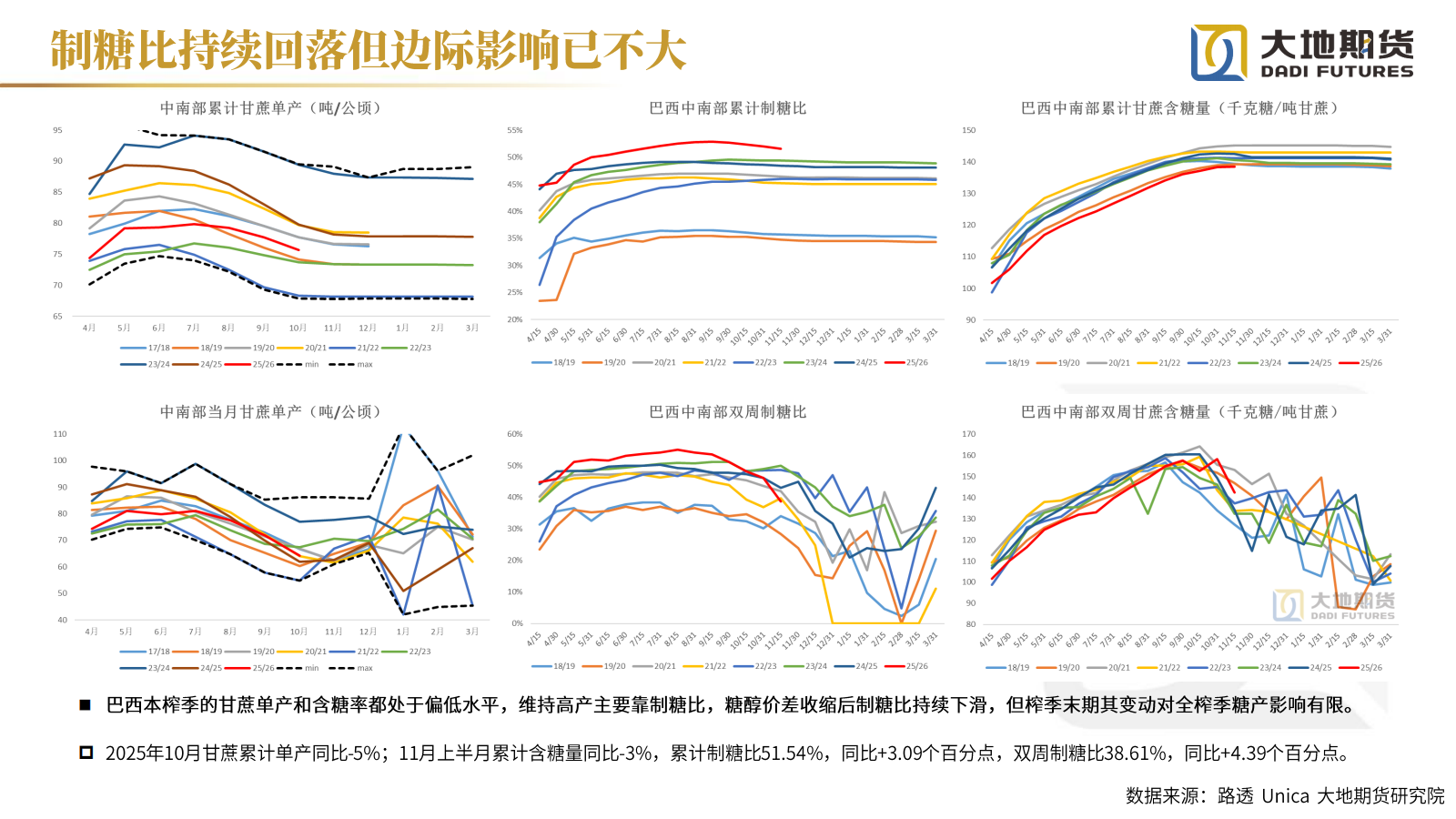 1765781402165065450.png 20251212【白糖年报】过剩格局延续_12.png