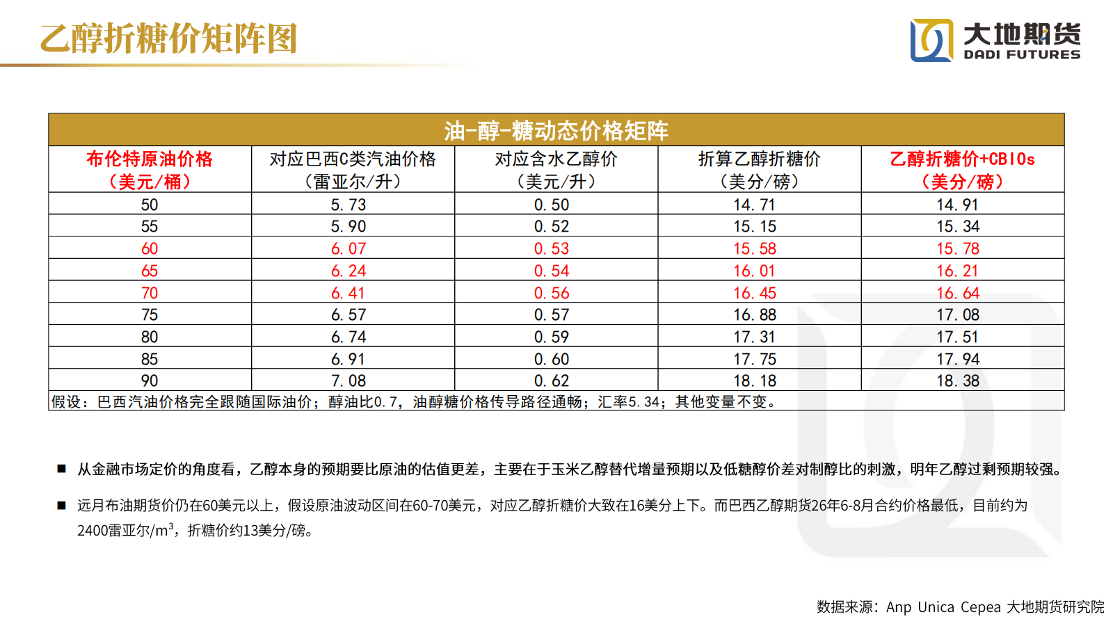 1765781421136035297.png 20251212【白糖年报】过剩格局延续_15.png