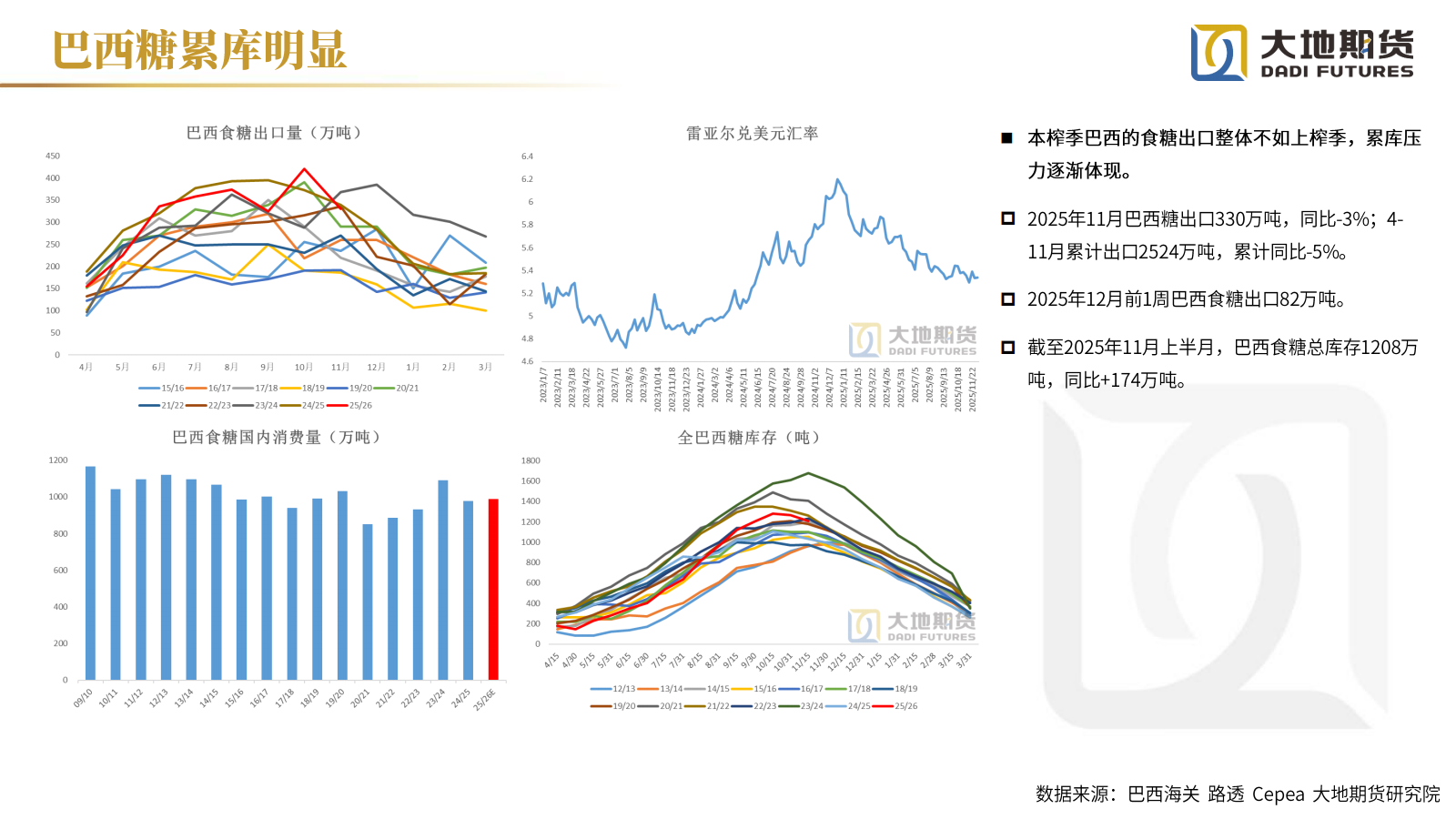 1765781427934035733.png 20251212【白糖年报】过剩格局延续_16.png