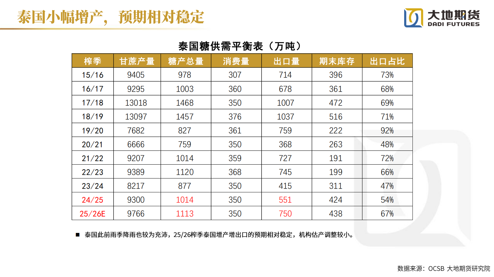 1765781448051084684.png 20251212【白糖年报】过剩格局延续_20.png