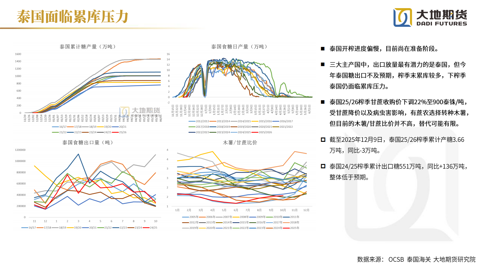 1765781452317079951.png 20251212【白糖年报】过剩格局延续_21.png