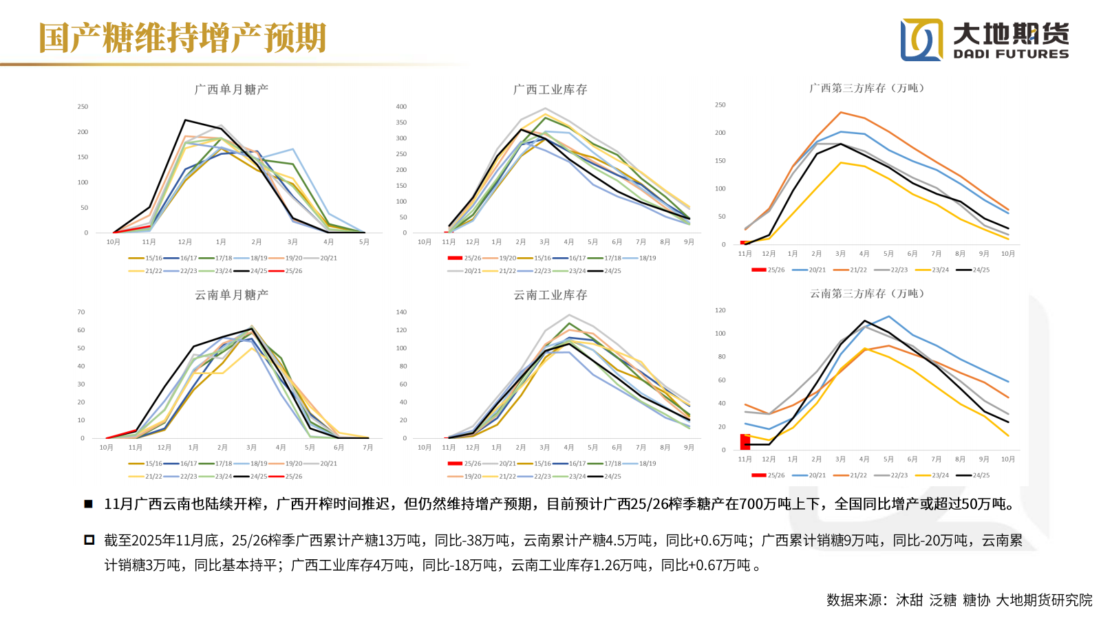 1765781464489096289.png 20251212【白糖年报】过剩格局延续_23.png