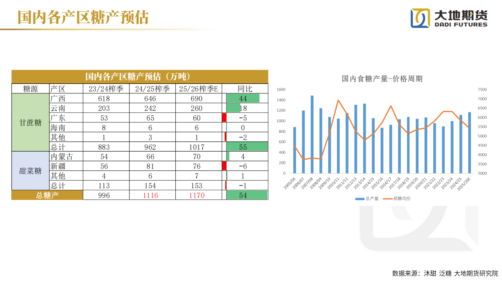 1765781469723096928.png 20251212【白糖年报】过剩格局延续_24.png