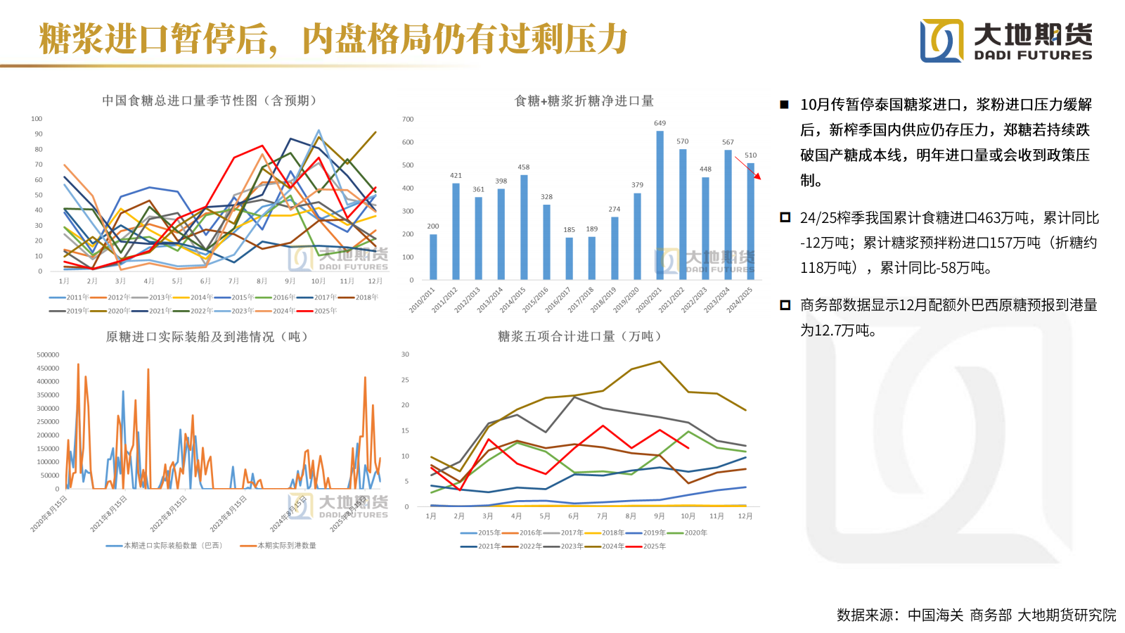 1765781481489062399.png 20251212【白糖年报】过剩格局延续_26.png