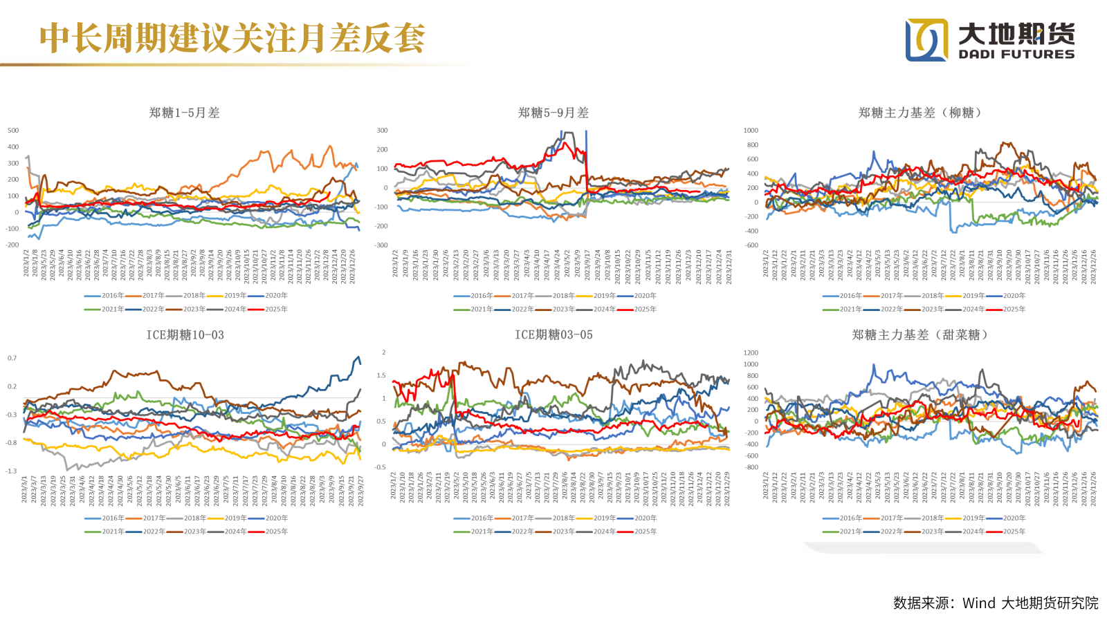 1765781488123014581.png 20251212【白糖年报】过剩格局延续_27.png