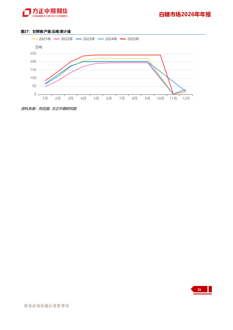 1765781946441012712.png 白糖:潮生自有回落处 江阔终归海样深--方_28.png