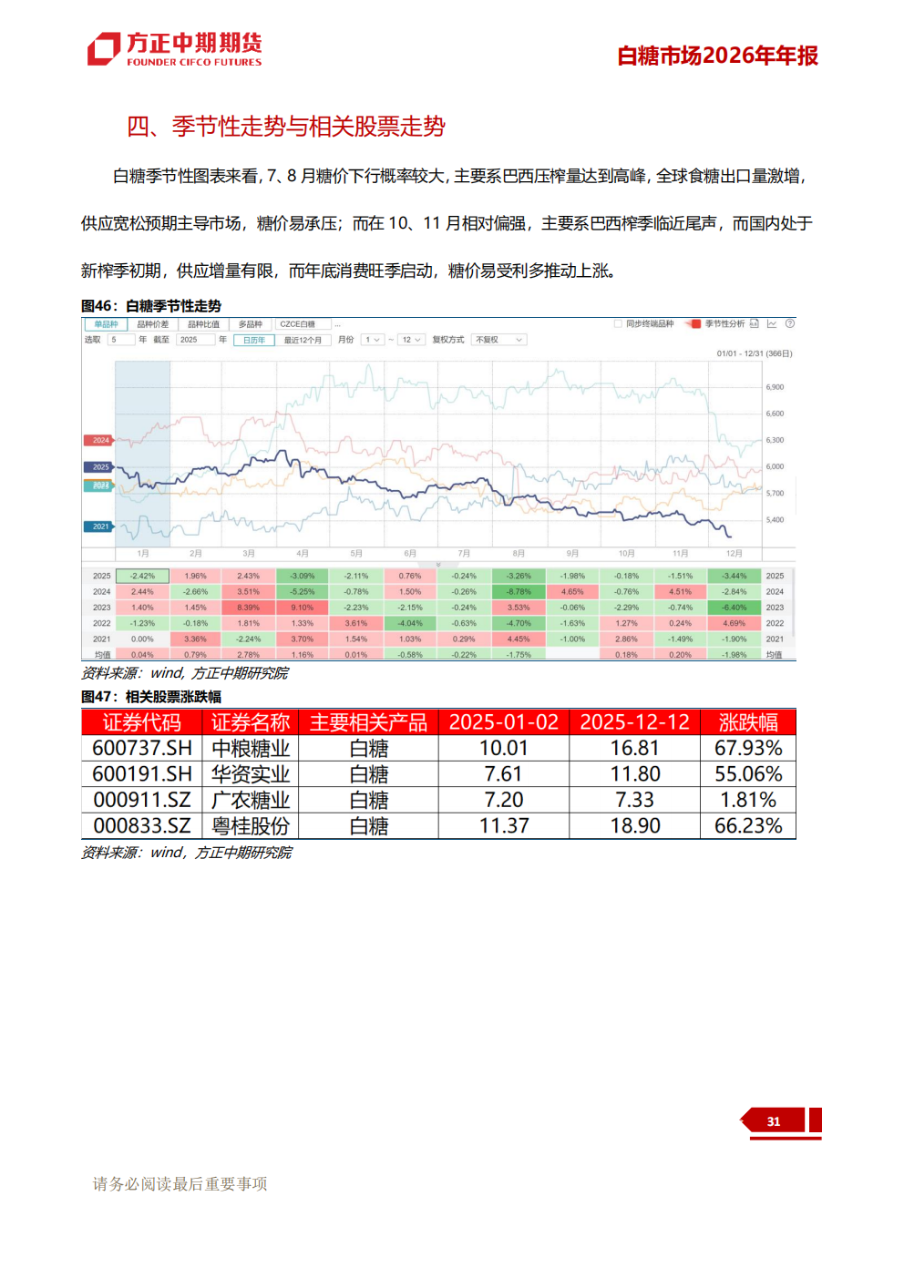 1765782015378007709.png 白糖:潮生自有回落处 江阔终归海样深--方_38.png