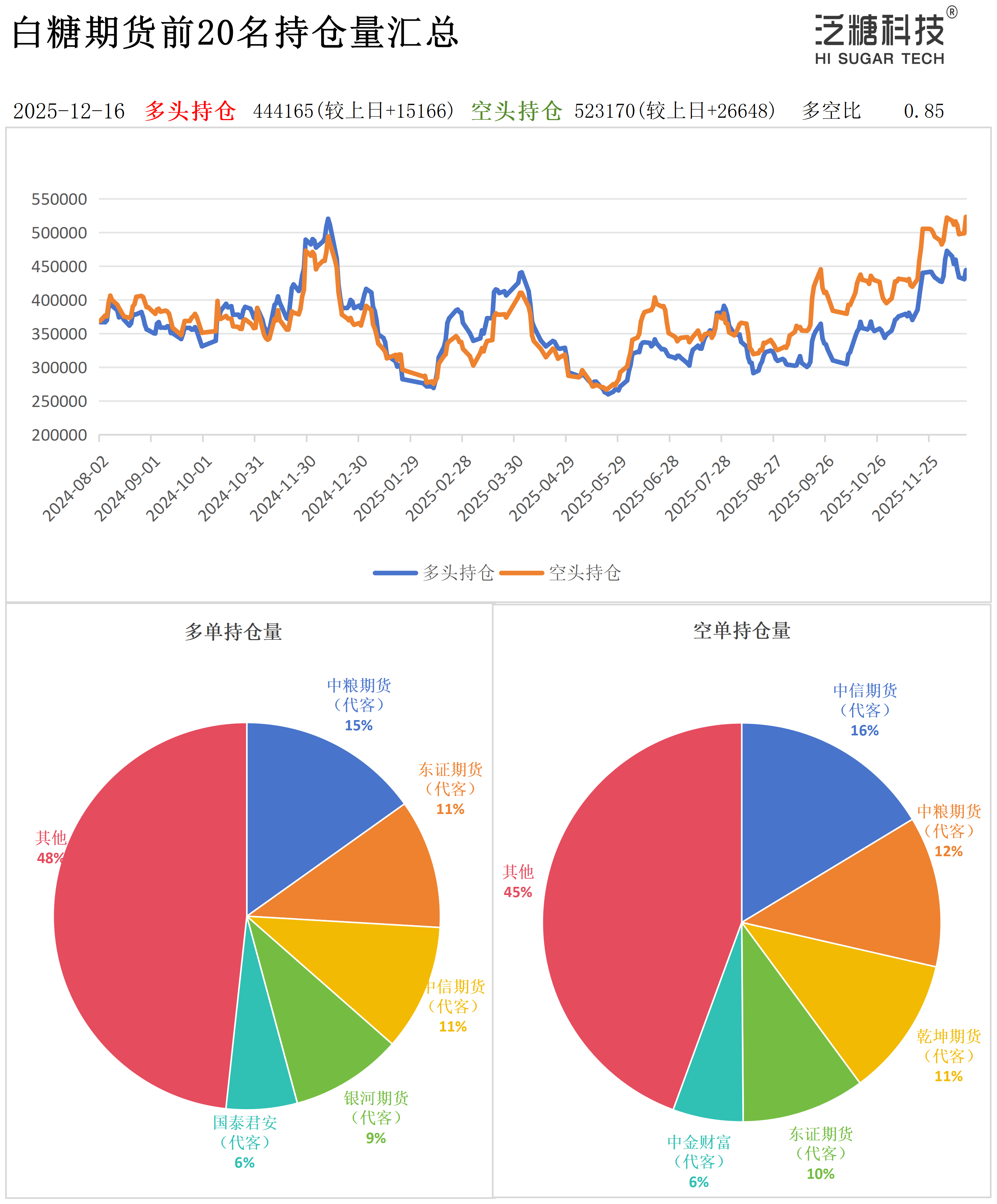 1765877484947077675.png 持仓作图_作图.png