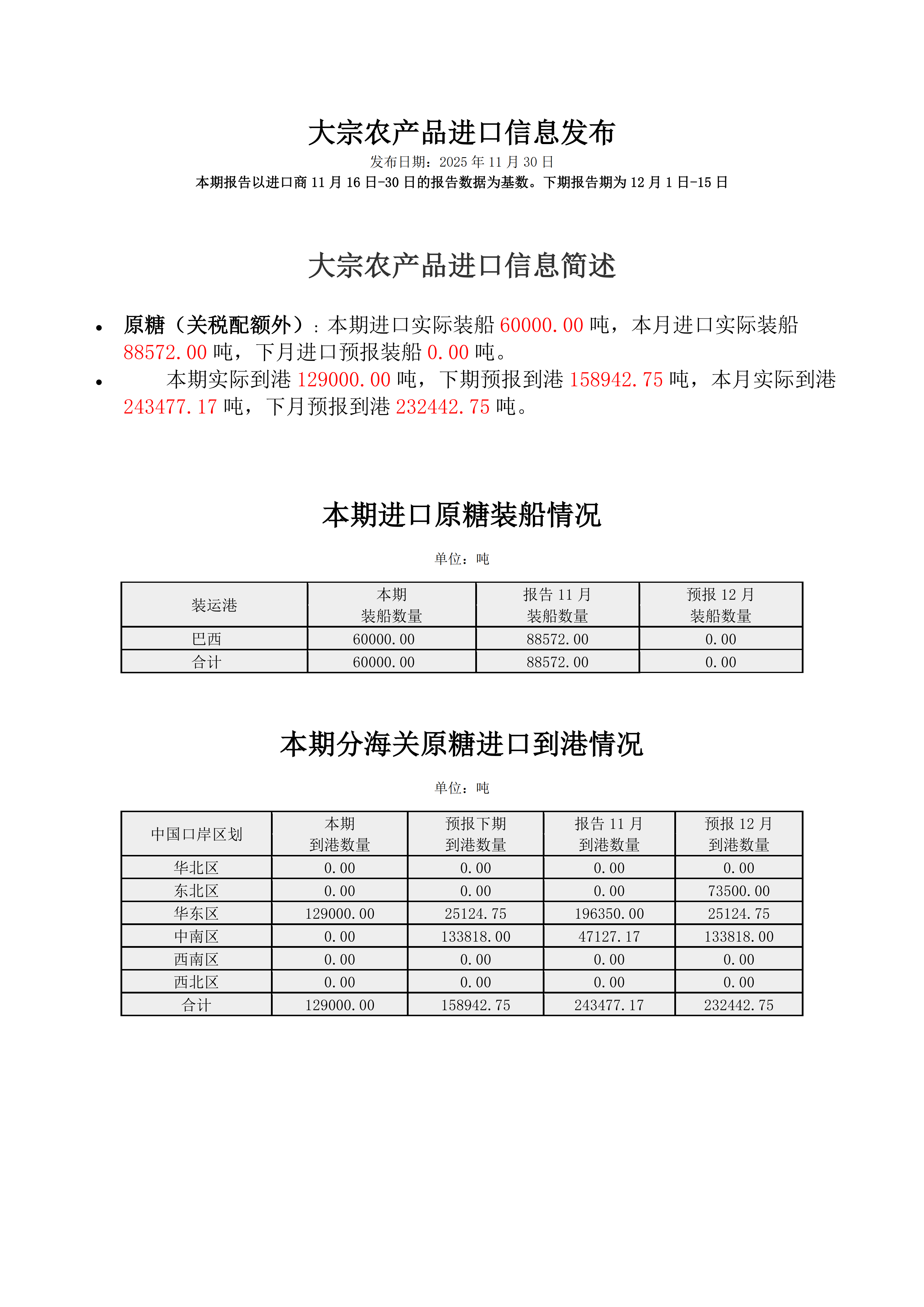 1766020260525054150.png 大宗农产品_01.png