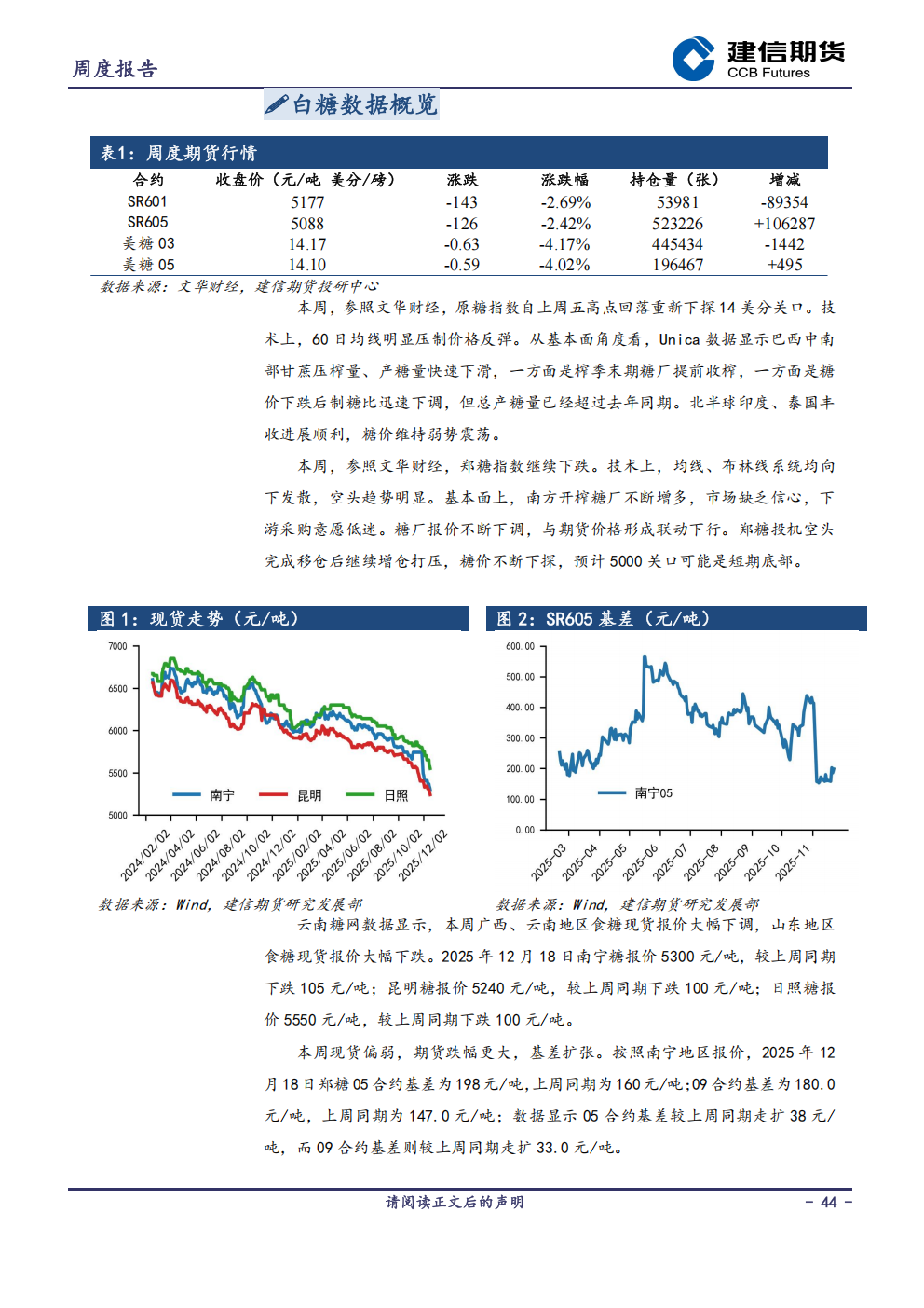 1766361703852002875.png 农产品周度报告20251219_44.png