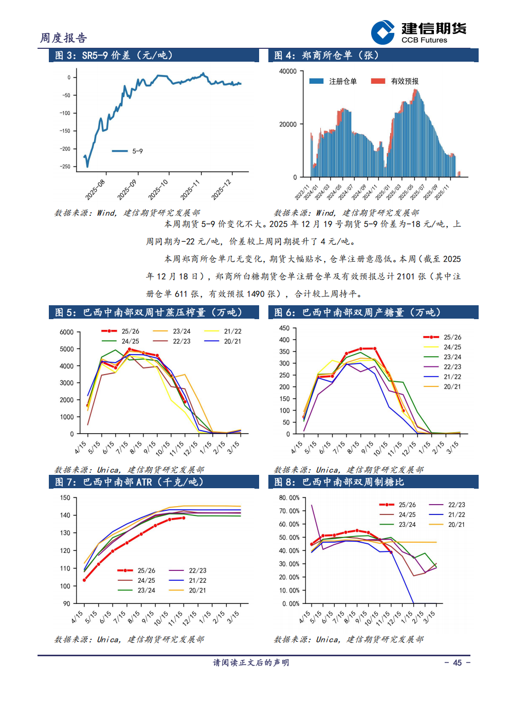 1766361709879089533.png 农产品周度报告20251219_45.png